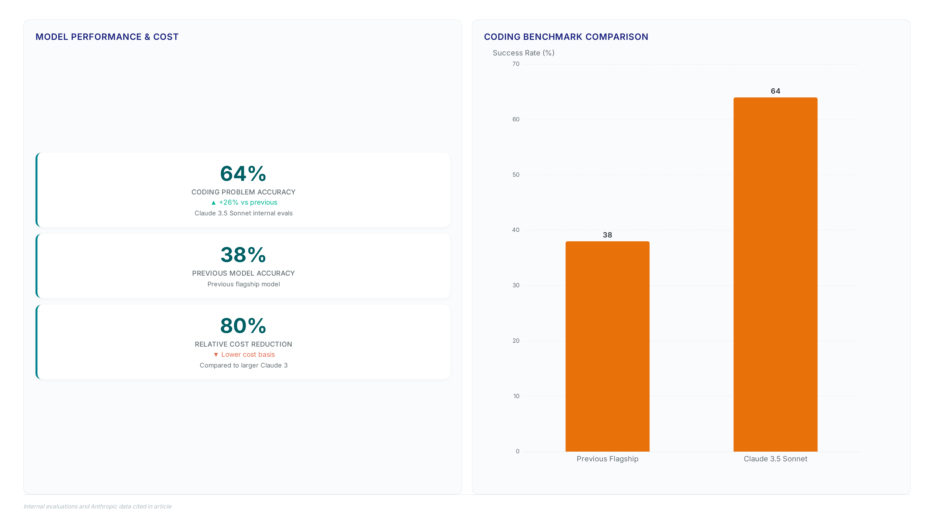 Conceptual illustration for Applying LLMs to Extract Actionable Insights from Sales Transcripts and Campaign Data