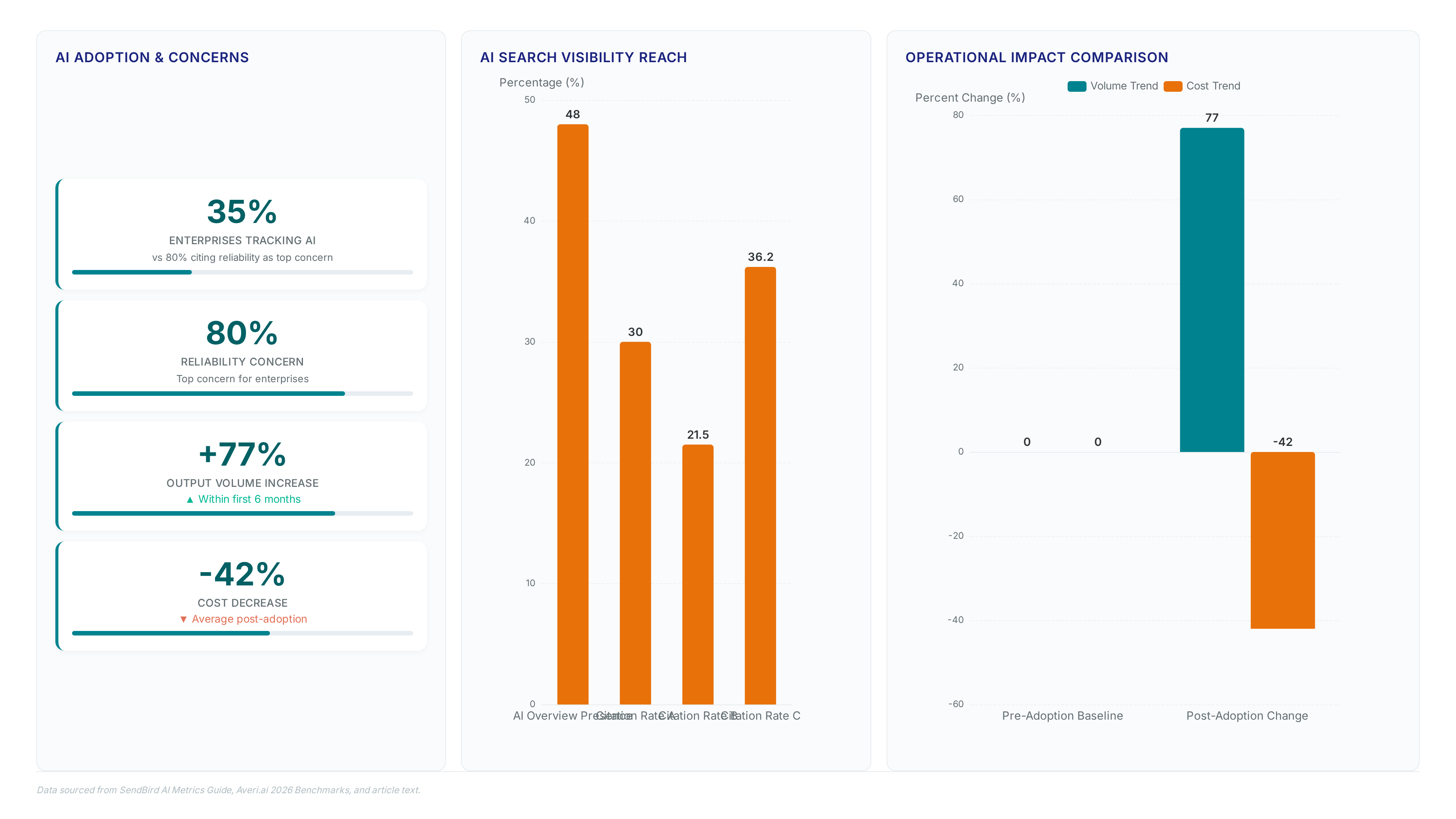 AI content performance: Track citations not clicks