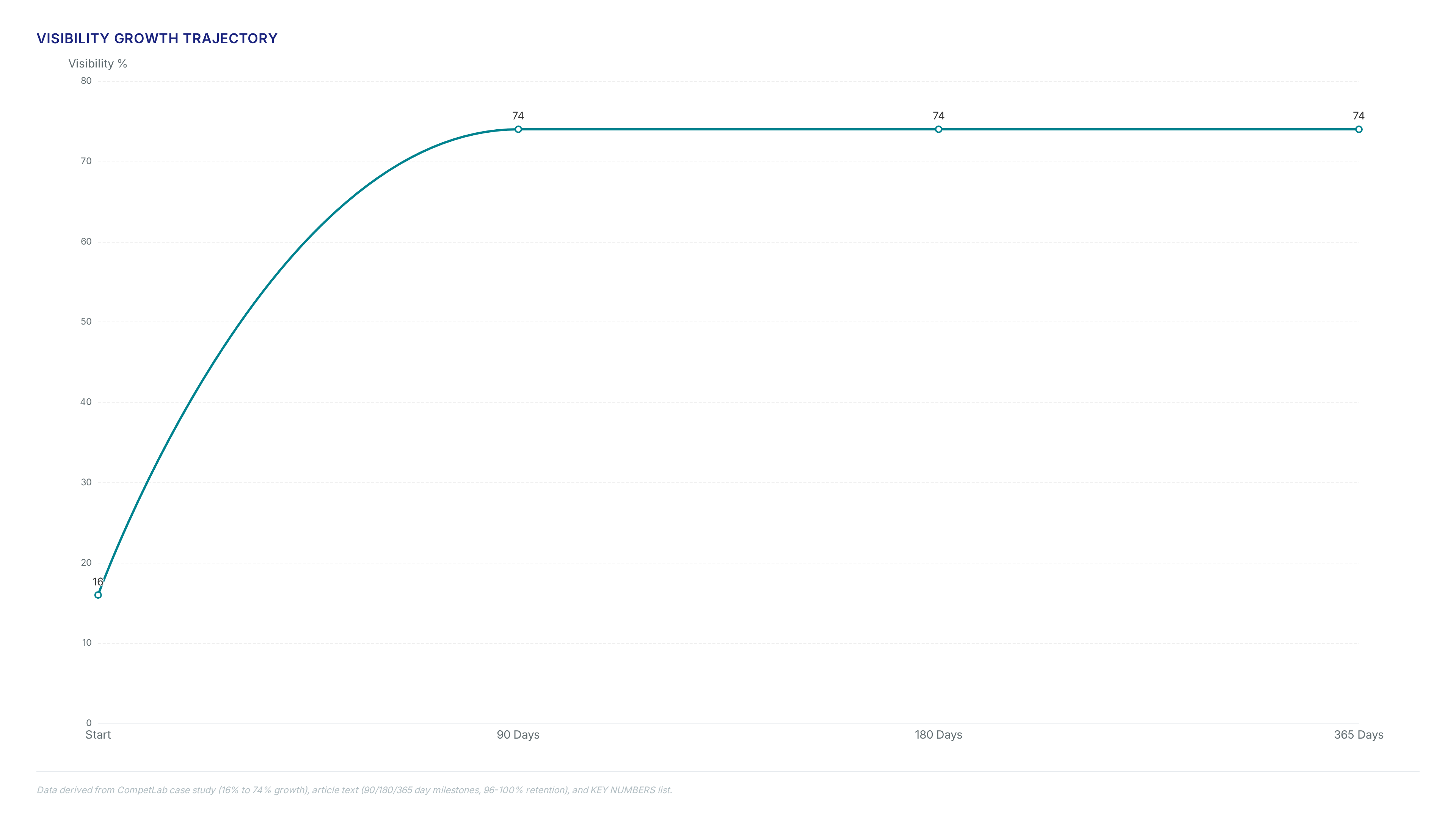 Conceptual illustration for Implementation Steps for Technical GEO and On-Site Optimization