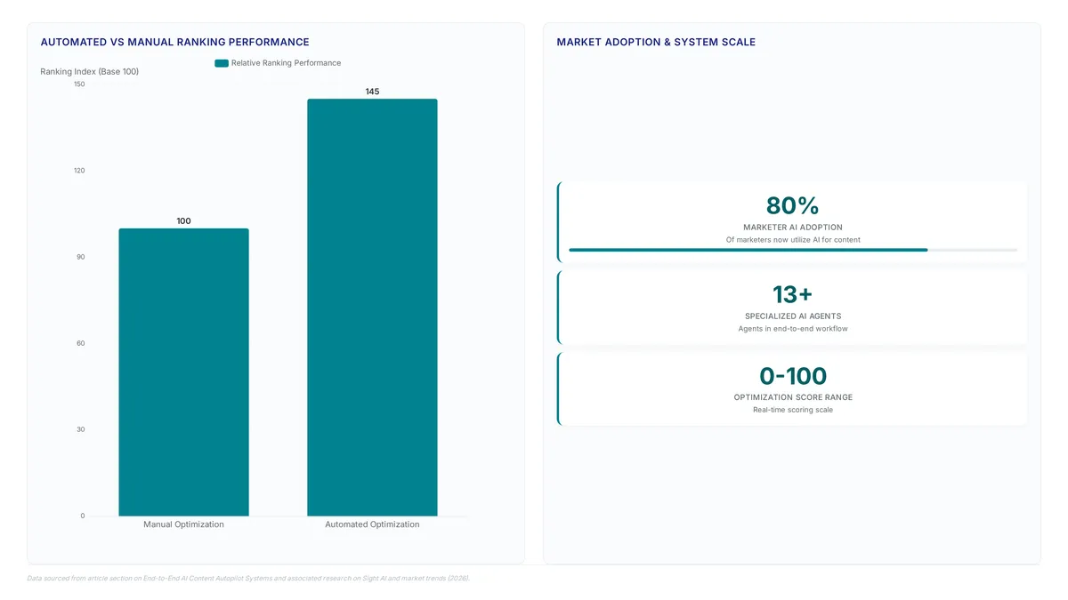 SEO automation platforms: 2026 citation data