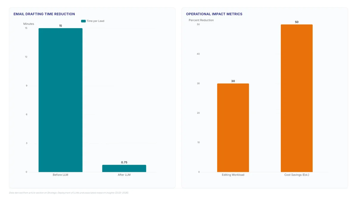 Model routing cuts AI costs by half
