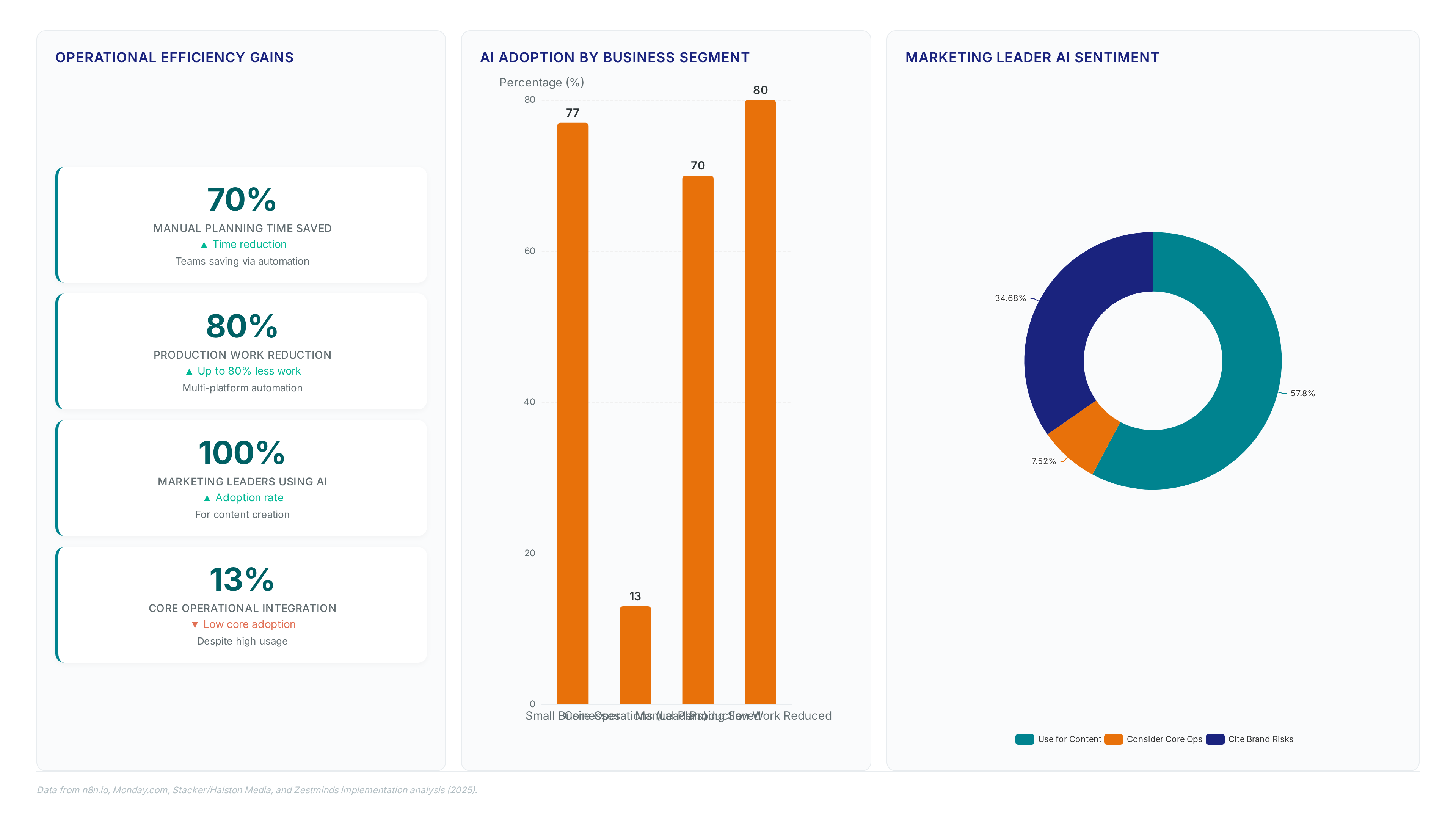 Semantic search cuts AdBar's manual work by 70%