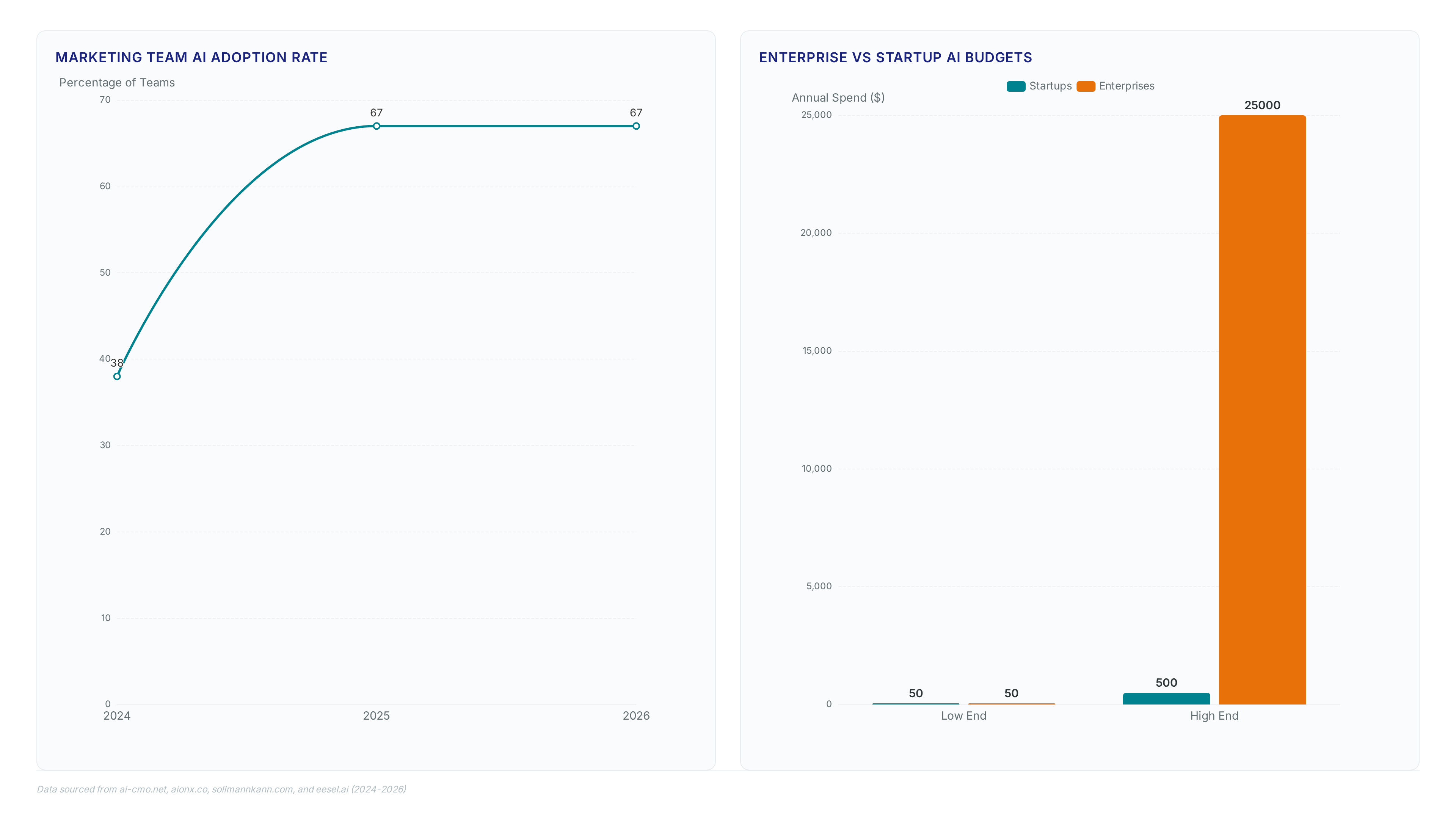 AI content strategy: Fix brand gaps in LLM responses
