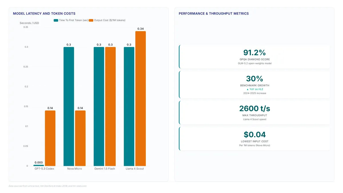 Conceptual illustration for Measurable ROI from Low-Latency Models in Automation Stacks