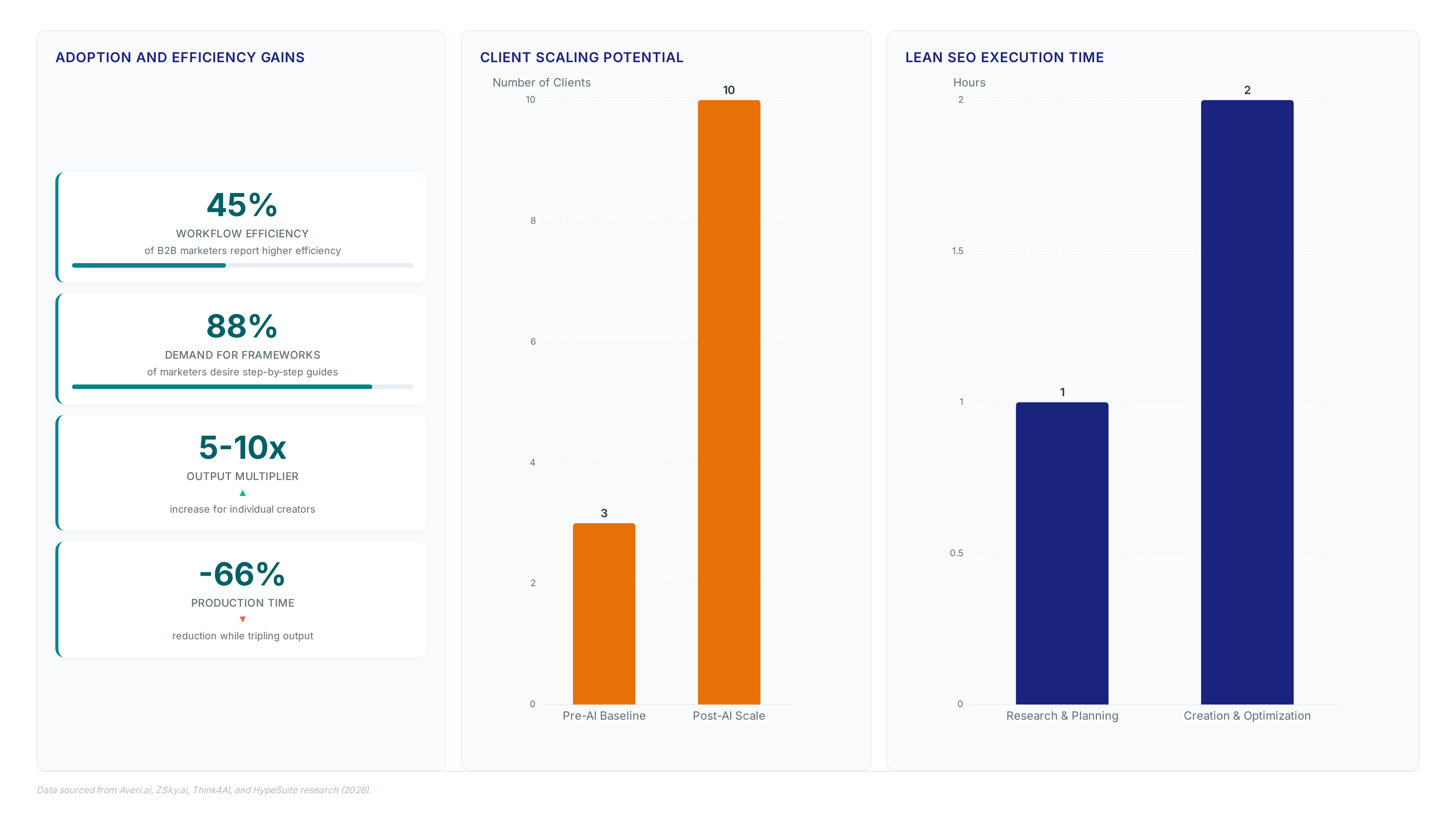 Conceptual illustration for Measuring ROI and Mitigating Risks in High-Stakes Content