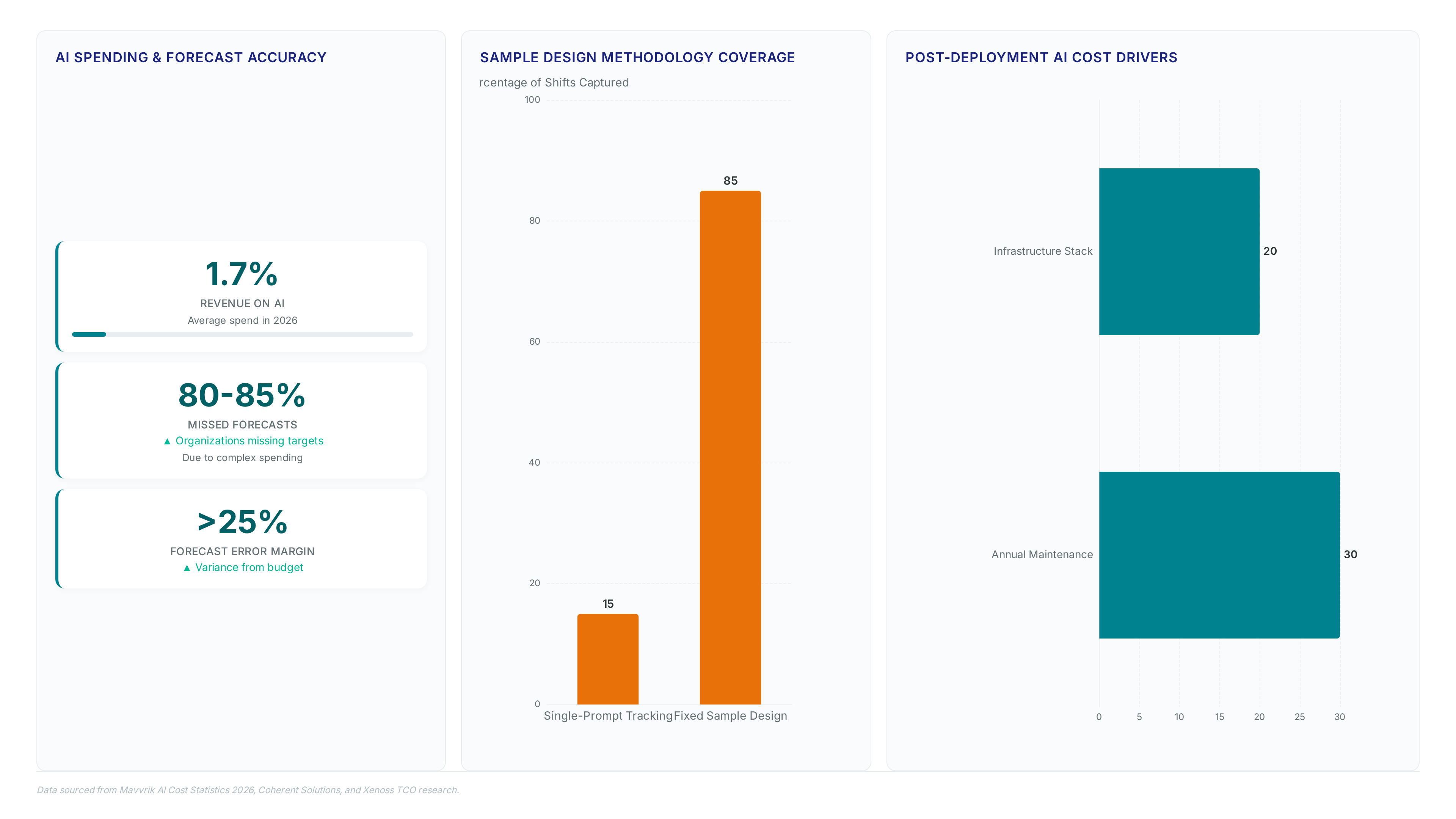 Prompt tracking ignores 36,000 hidden brand mentions in AI