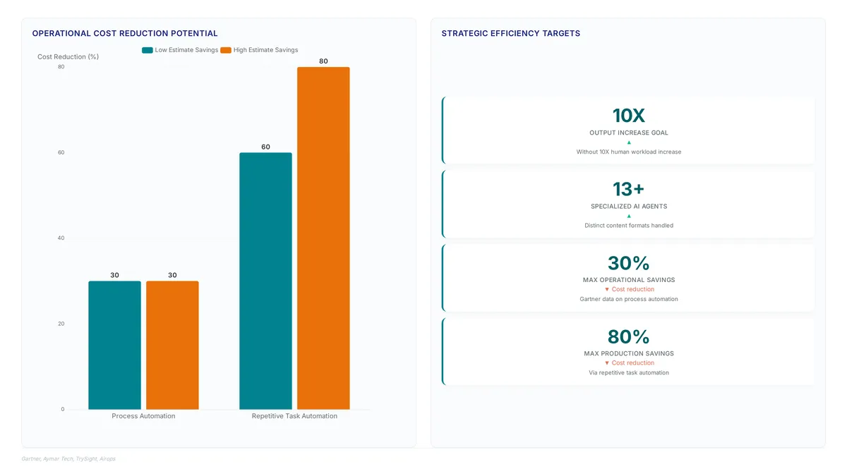 Conceptual illustration for Measurable ROI from Integrated SEO and GEO Content Operations