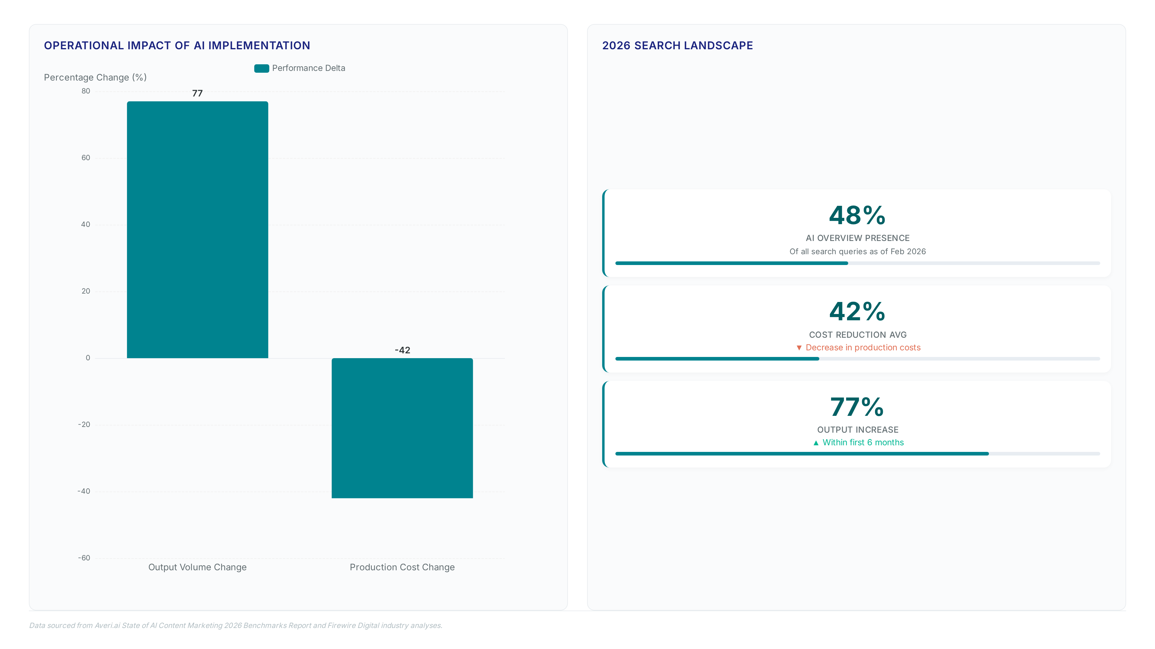 Conceptual illustration for Strategic ROI from Optimizing Content for AI Answer Engines