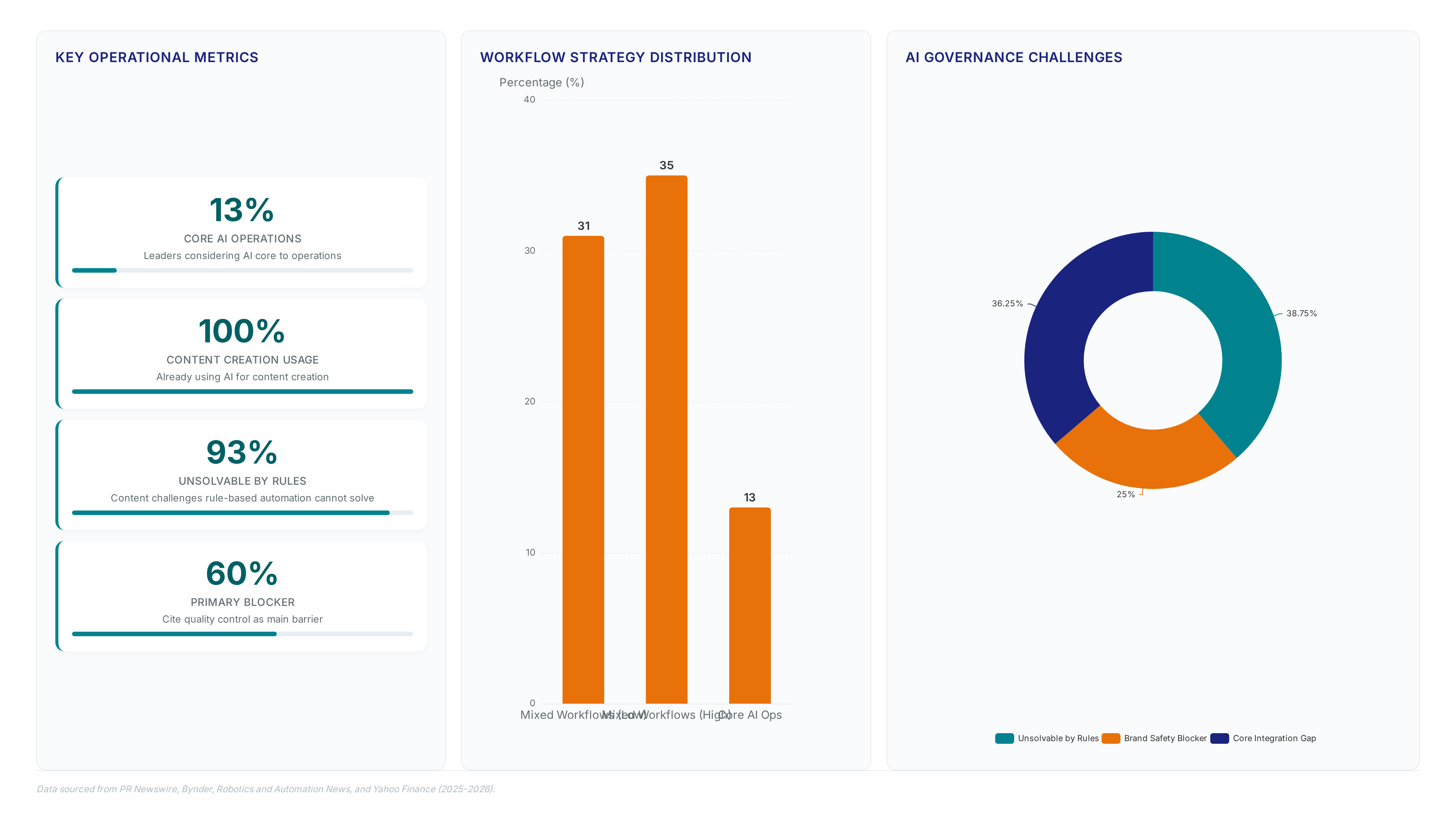 Digital asset management stops AI brand drift