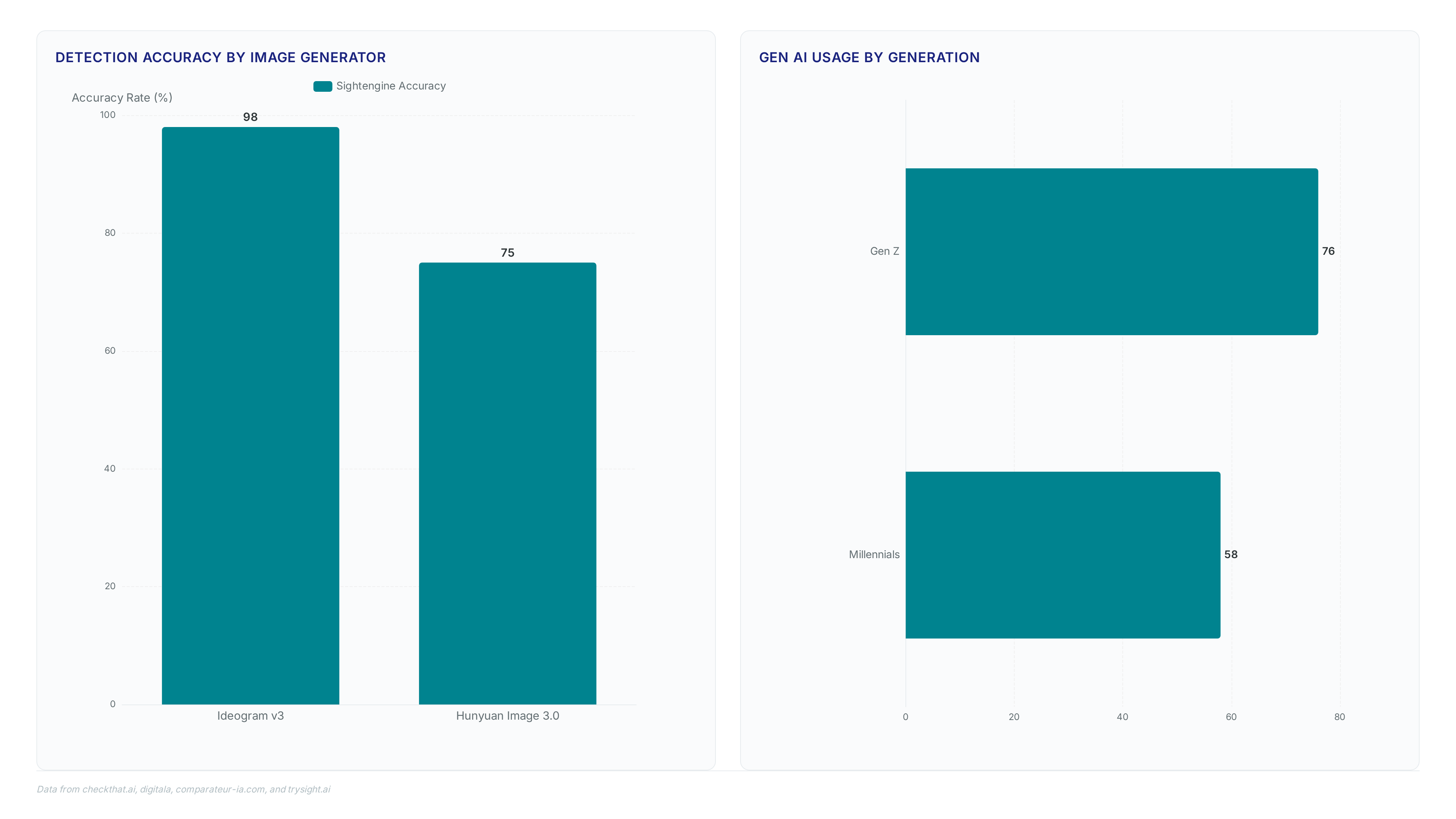 Conceptual illustration for Optimizing Brand Visibility and Citation Accuracy in AI Search