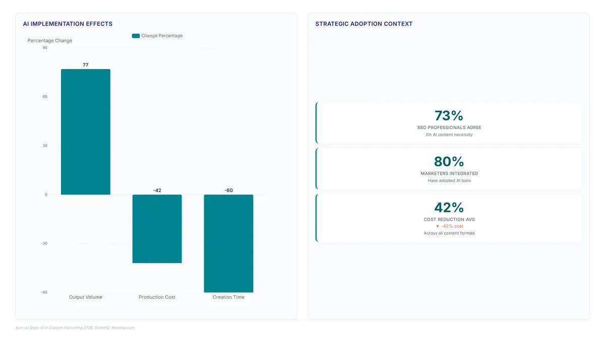 AI marketing tools: why speed fails strategy