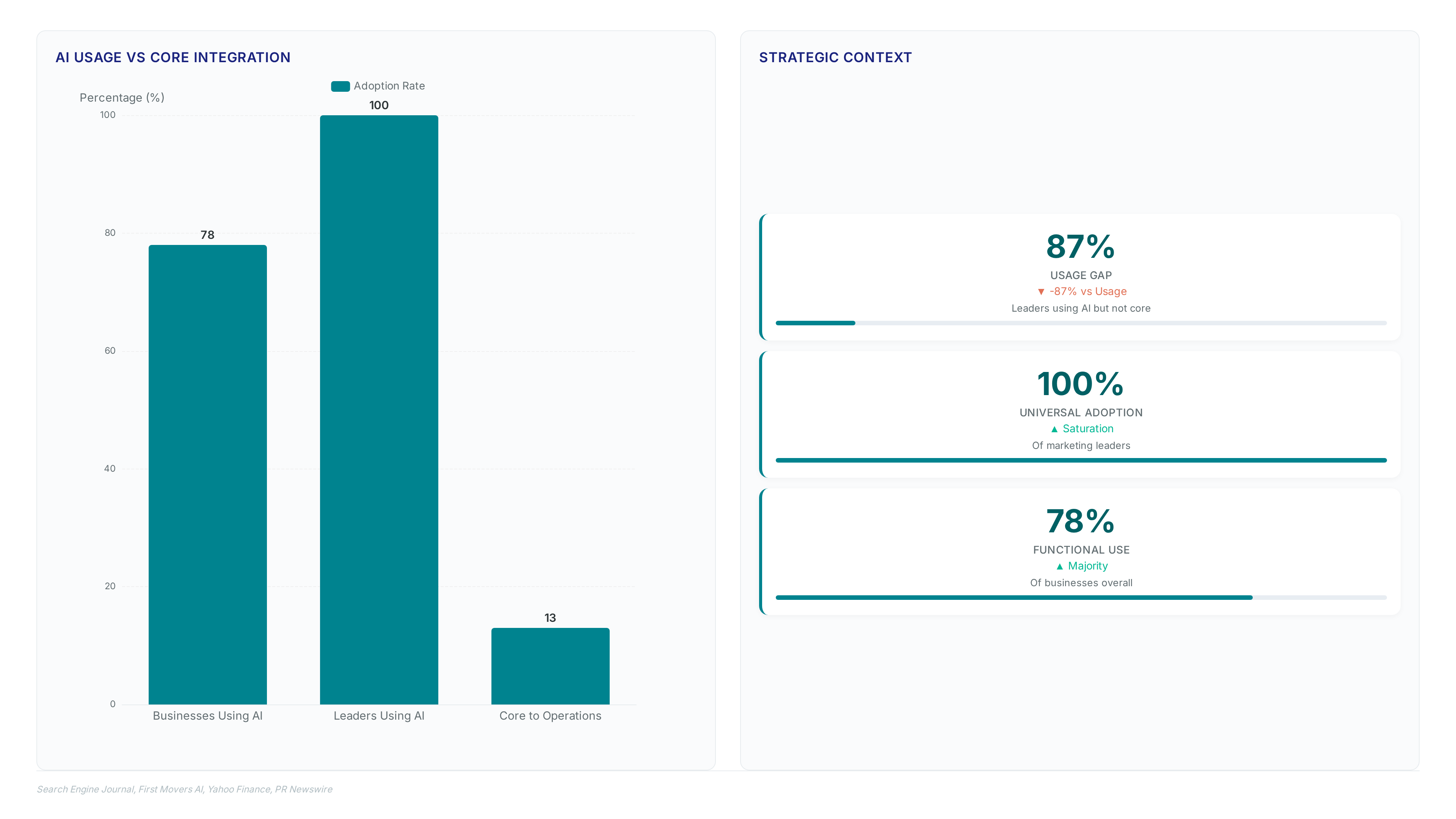 AI content strategy: Skip drafting, start auditing