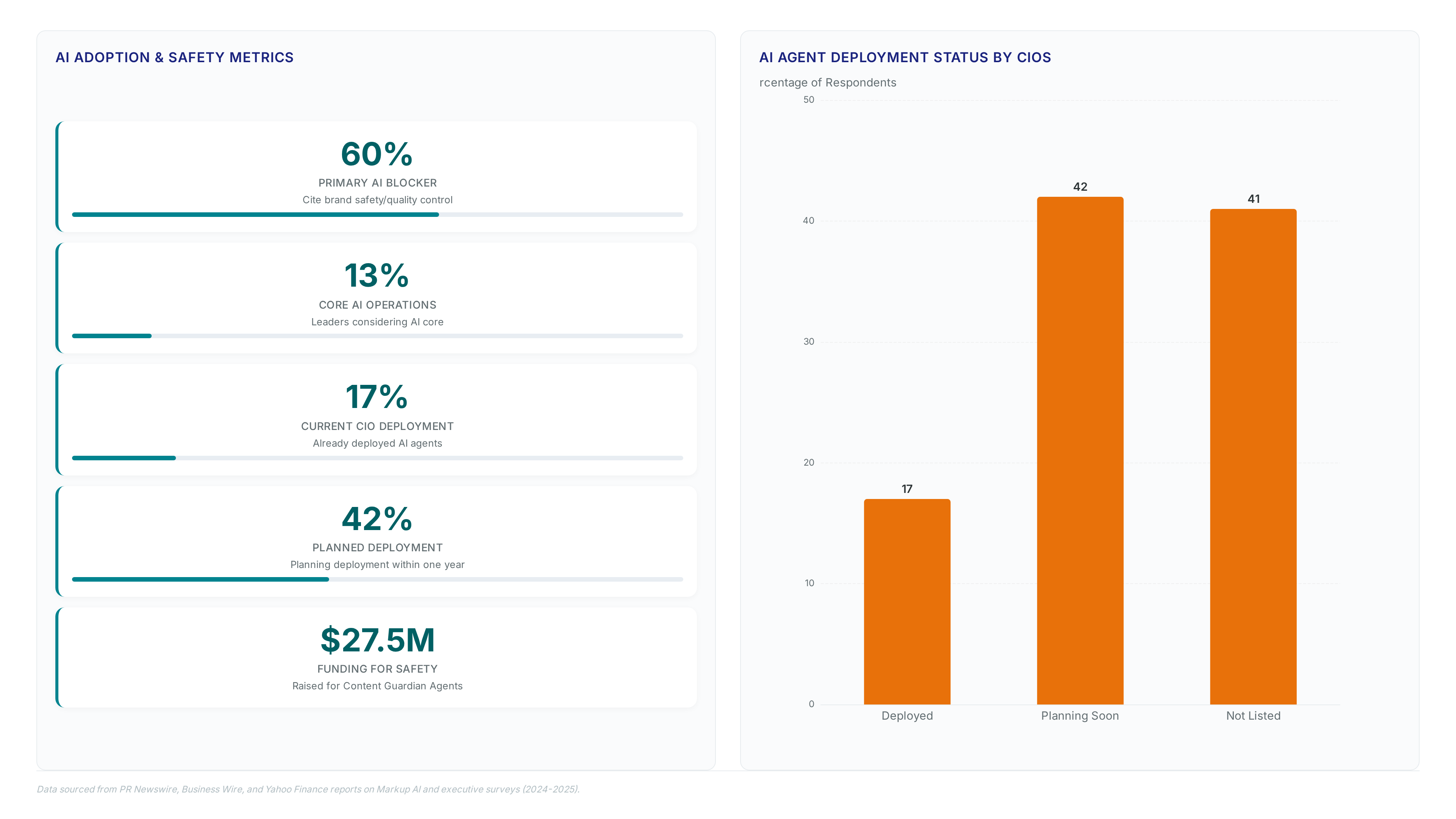 Conceptual illustration for Measurable ROI from Enforcing Brand Voice and Compliance in Regulated Industries