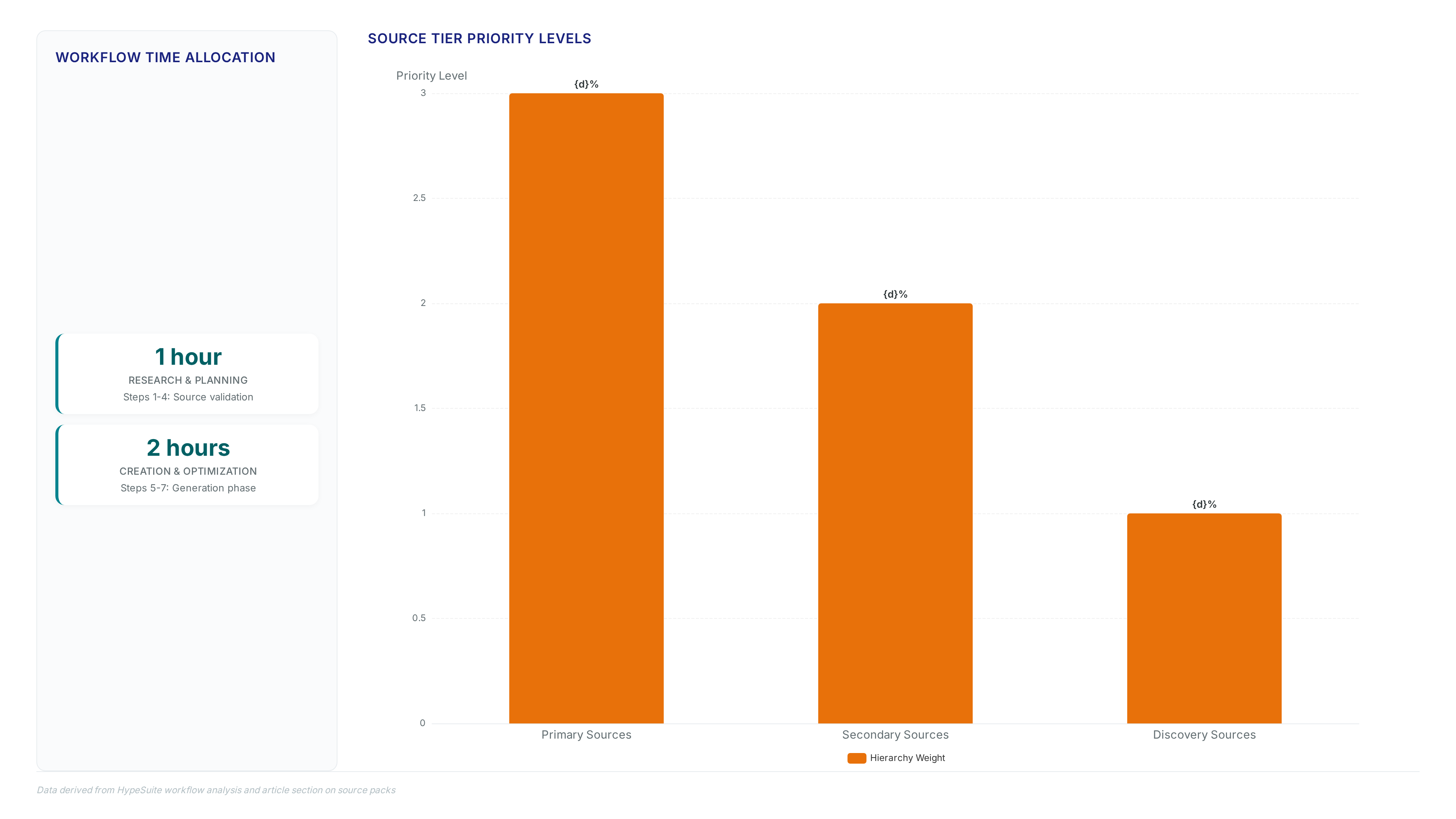 AI-assisted content: 13 steps to beat generic automation
