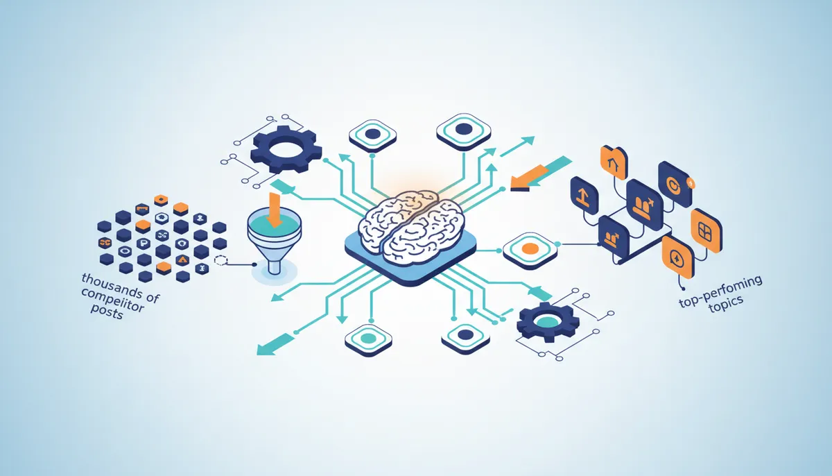 LLM social strategies: turn competitor data into posts
