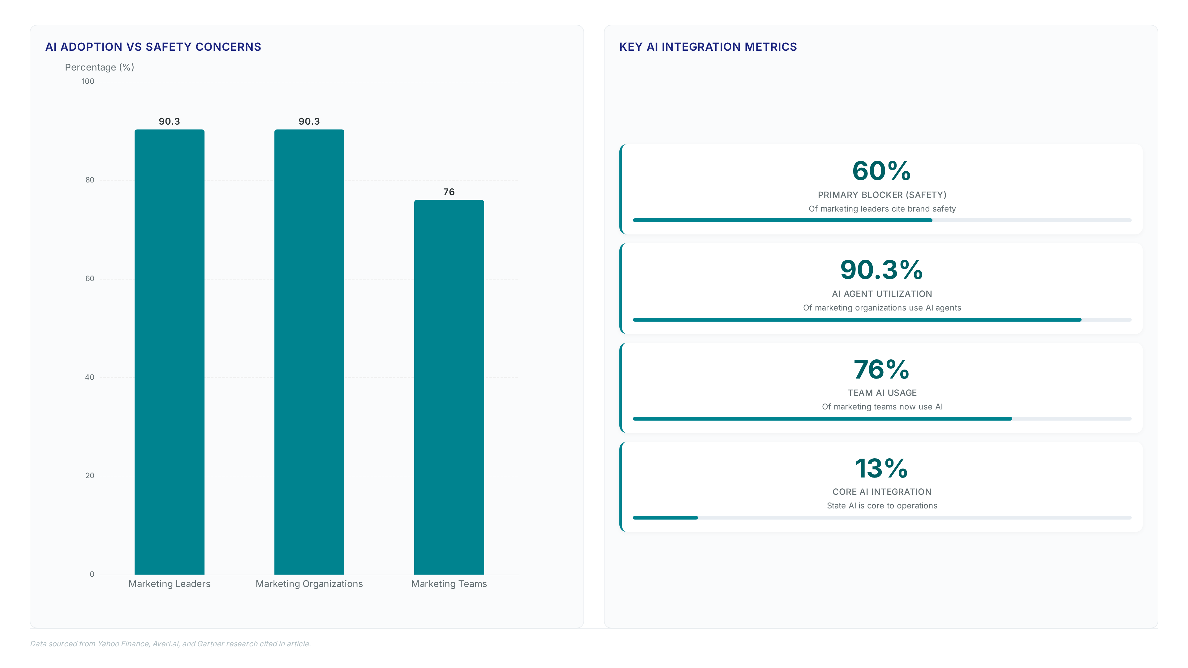 AI agents need playbooks: A B2B execution plan