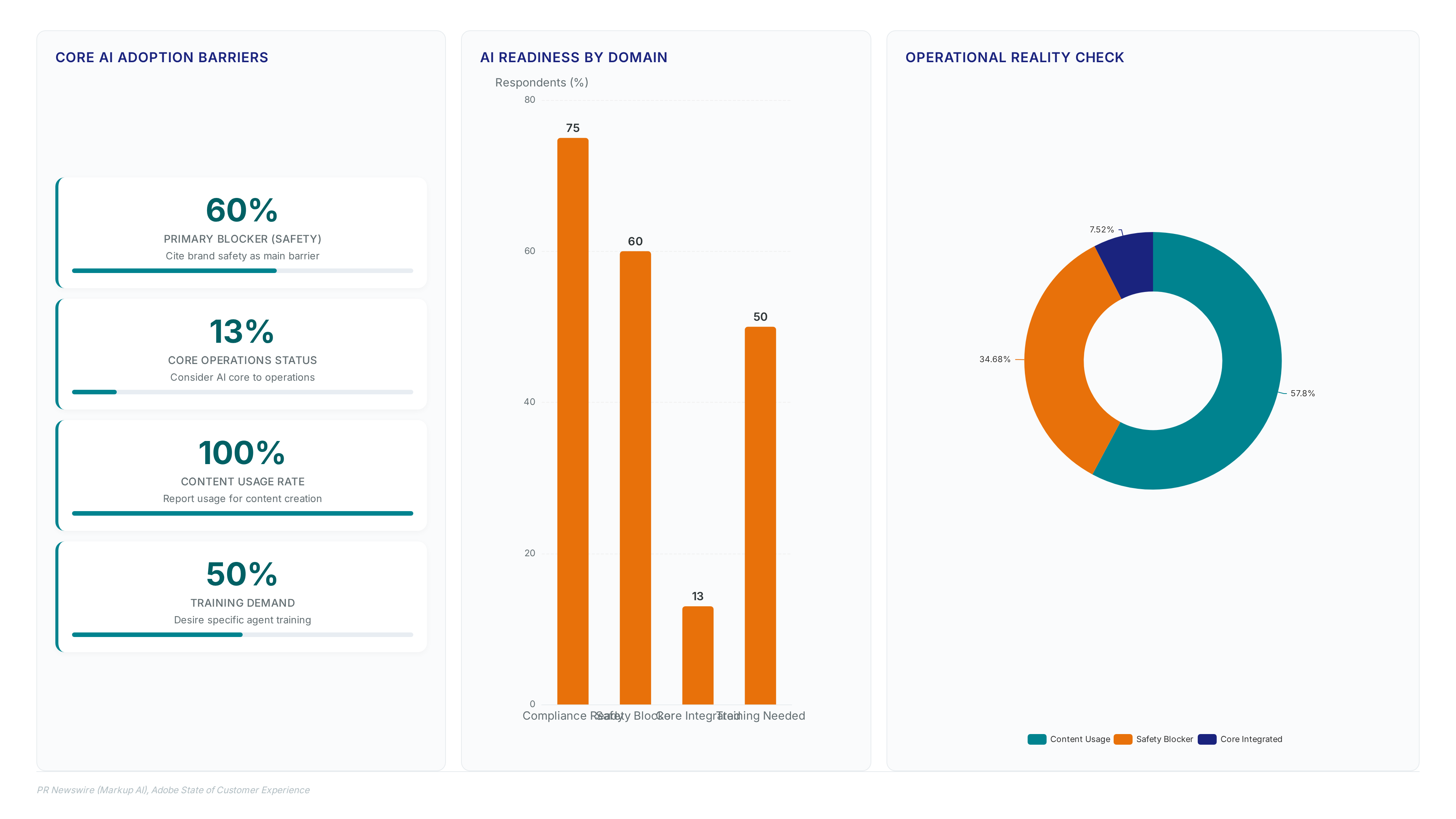 State of AI 2026: Why Governance Lags Agents