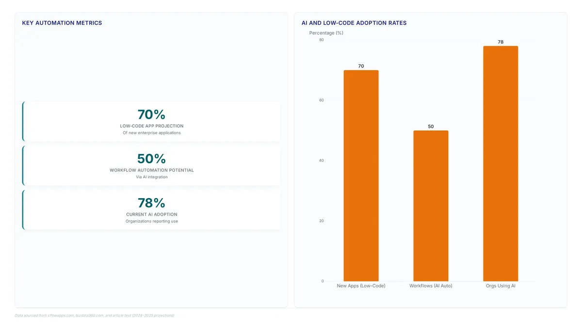 Content workflow automation needs 13+ specialized agents