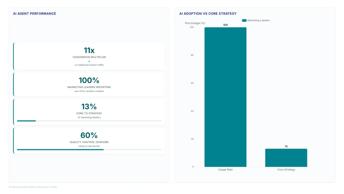 Agentfriendly sites need your old WCAG audit data