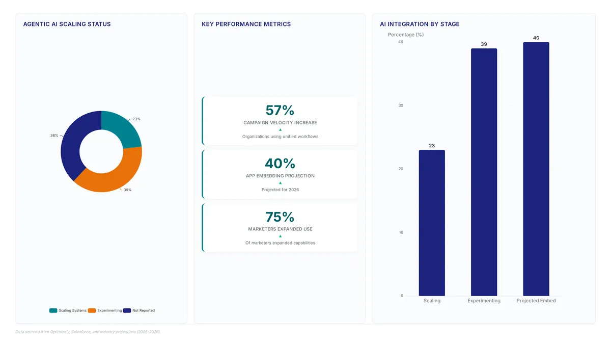 Enterprise AI content strategy: fix siloed data now