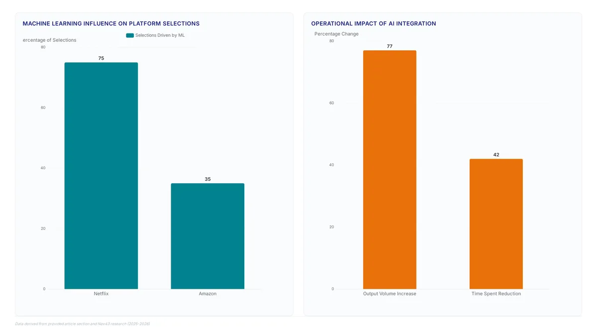 Marketing operations data: Stop manual slogging now