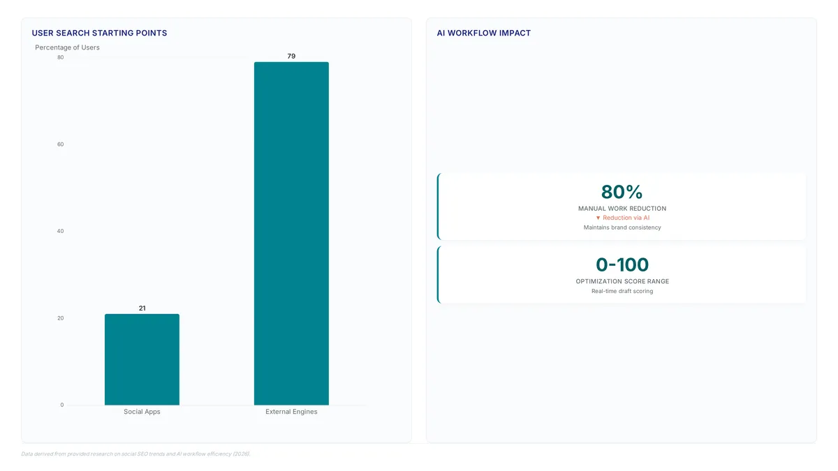 Conceptual illustration for Executing Keyword Research and Profile Optimization Workflows