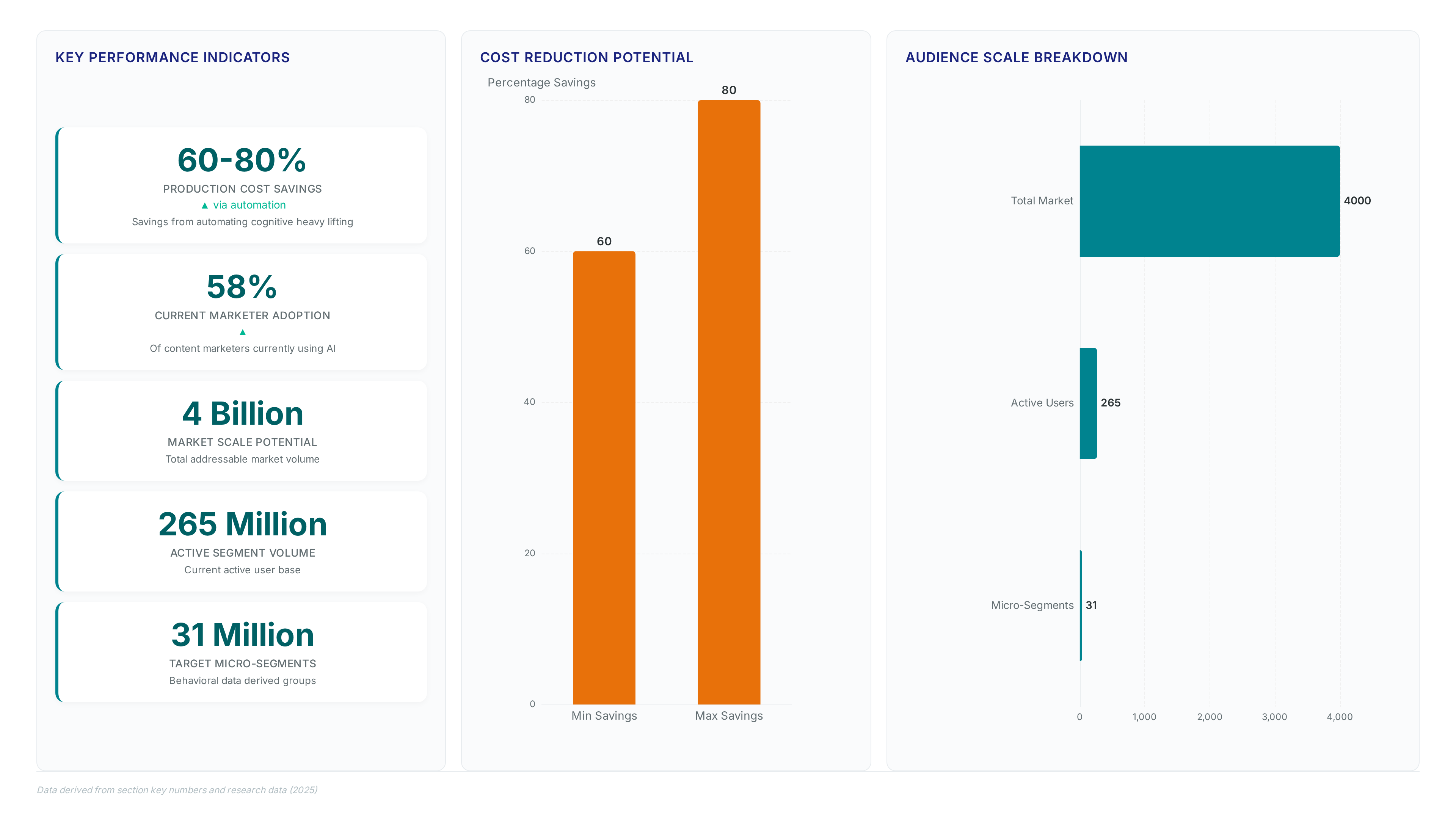 AI content automation beats manual bottlenecks