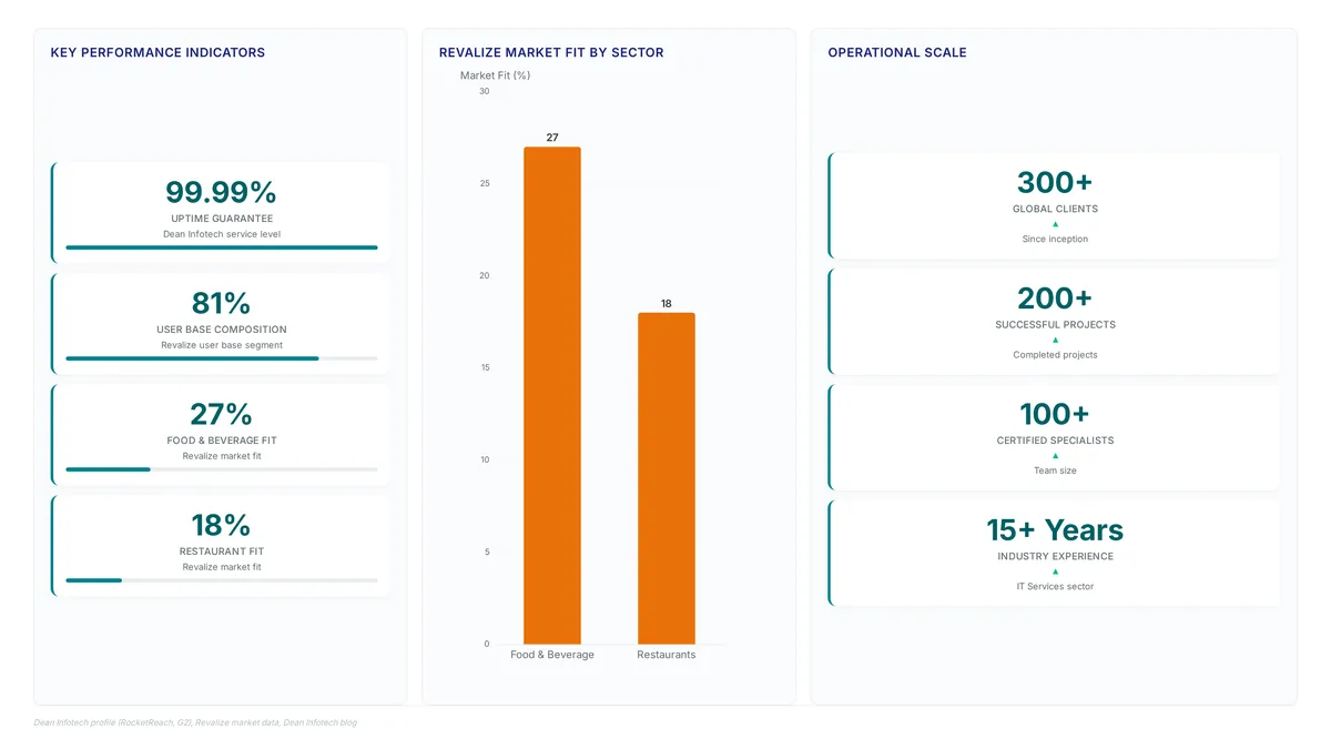 AutoQuote stops pricing errors in sales deals