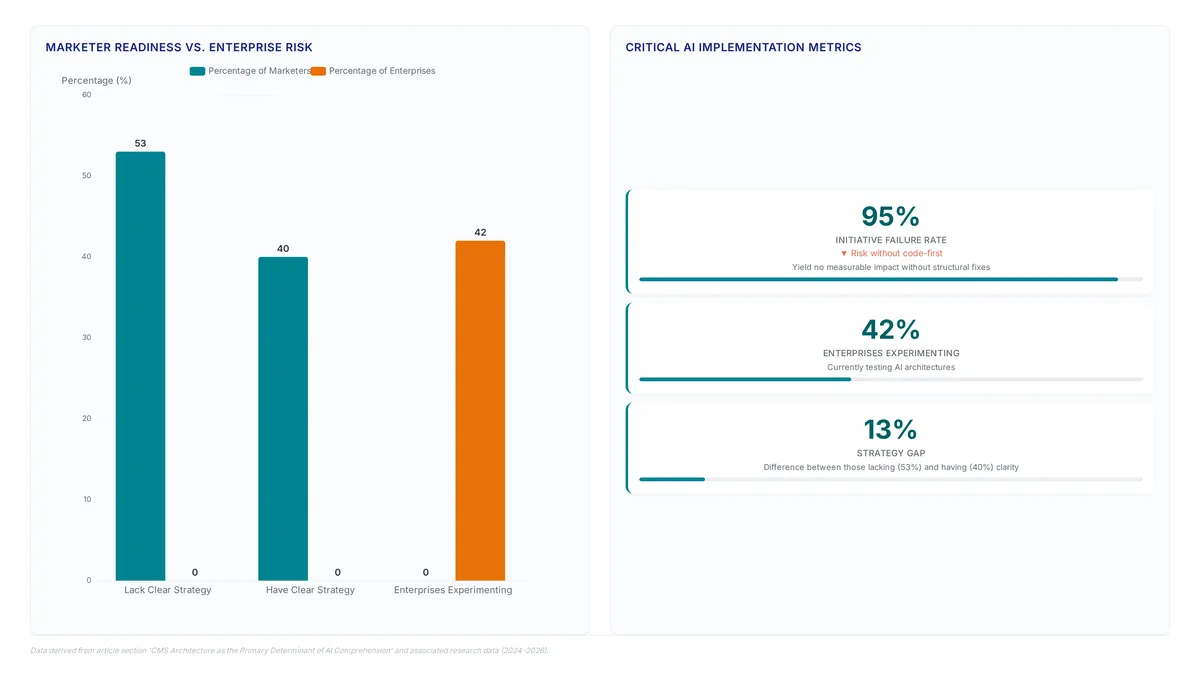 Content operations: Scale 2k to 60k hotel descriptions
