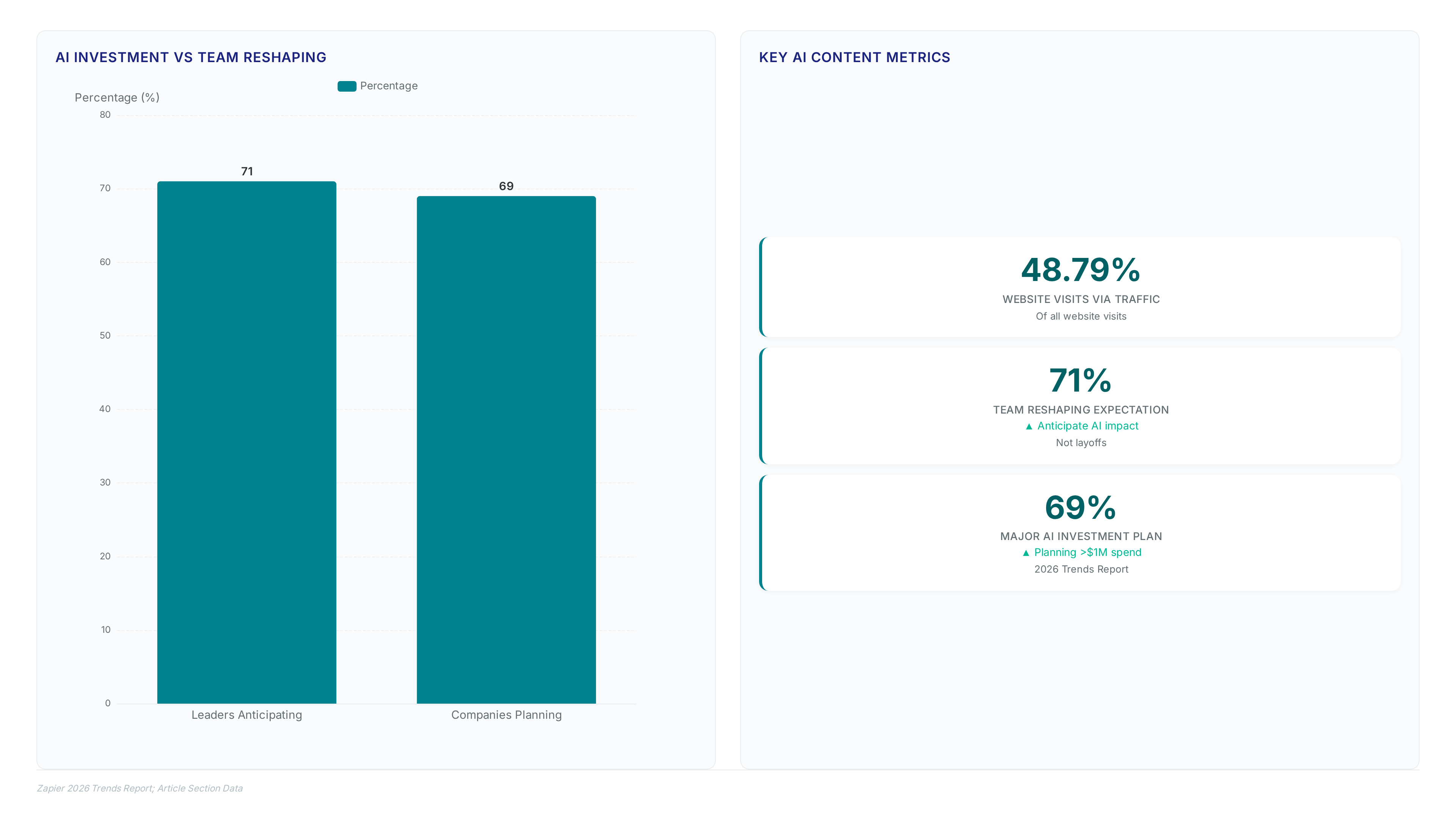 Content automation triggers that stop manual publishing