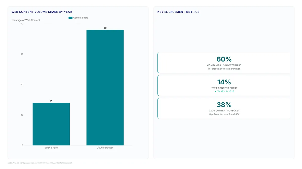 Conceptual illustration for Comparative Analysis of Format Effectiveness for Audience Engagement