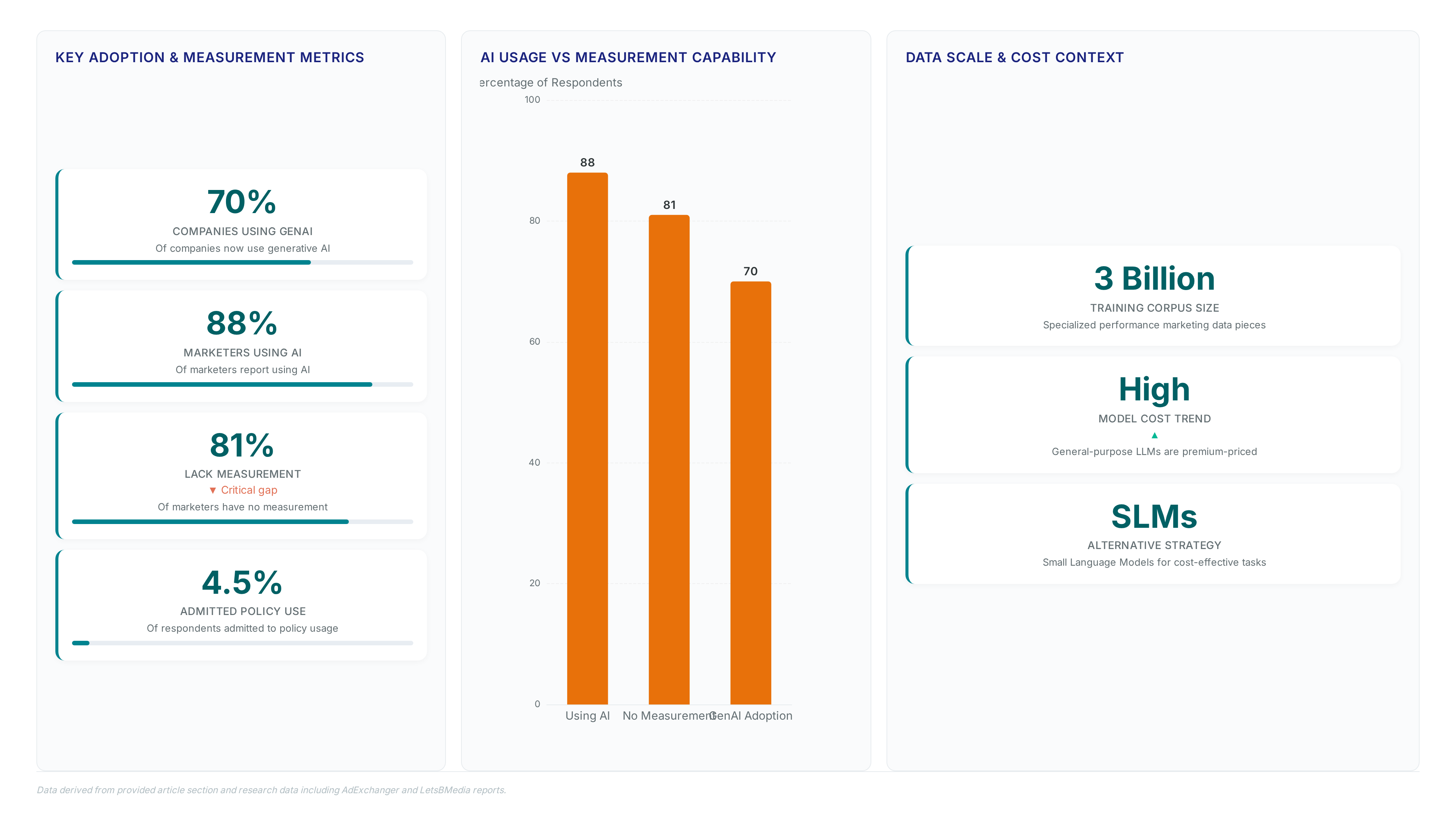 Large language models: fixing broken marketing strategy