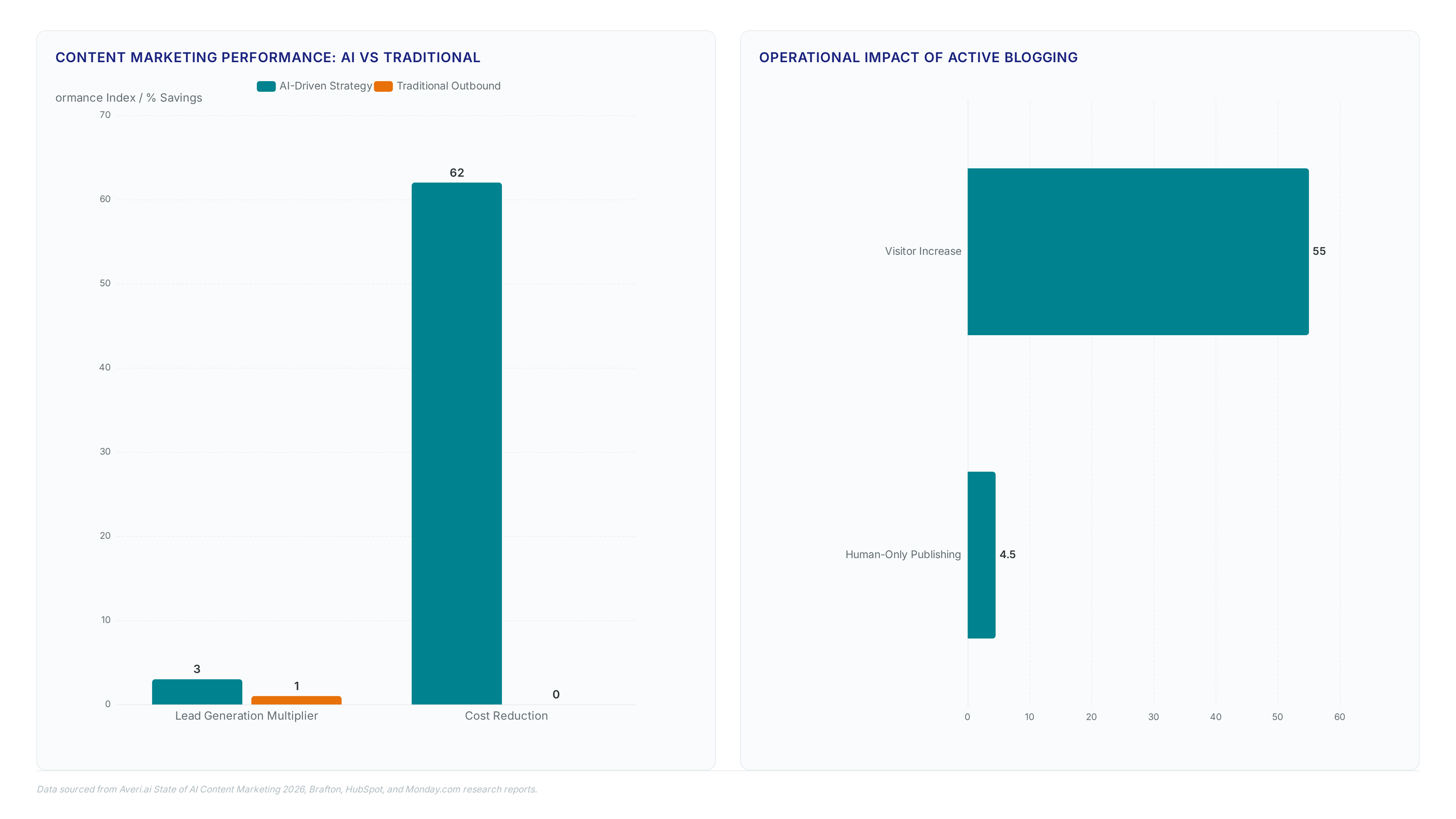 Conceptual illustration for Executing Blog Audits and Optimizing Conversion Paths