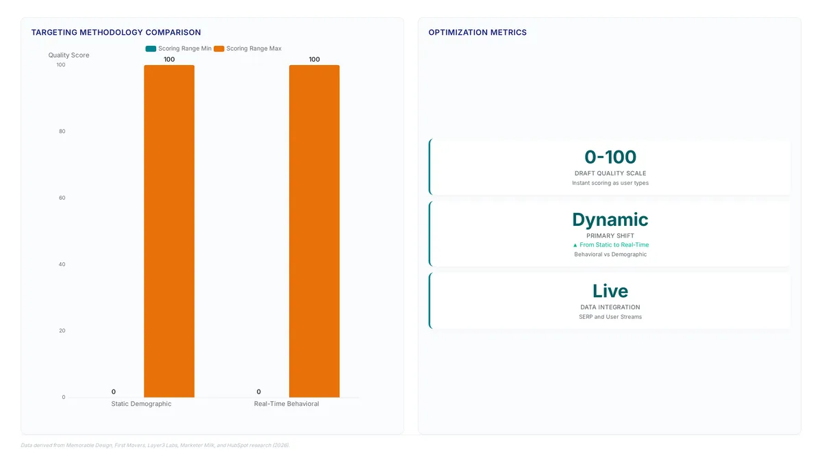 AI marketing tools: Build stacks that solve specific