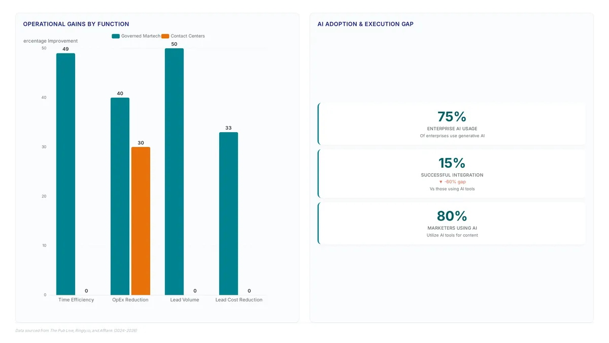 Content automation for teams running on 3.2 FTEs