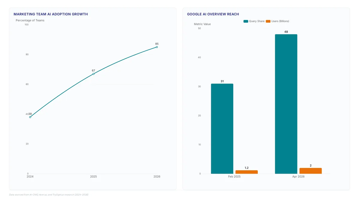AI content strategy: Stop hallucinated brand data