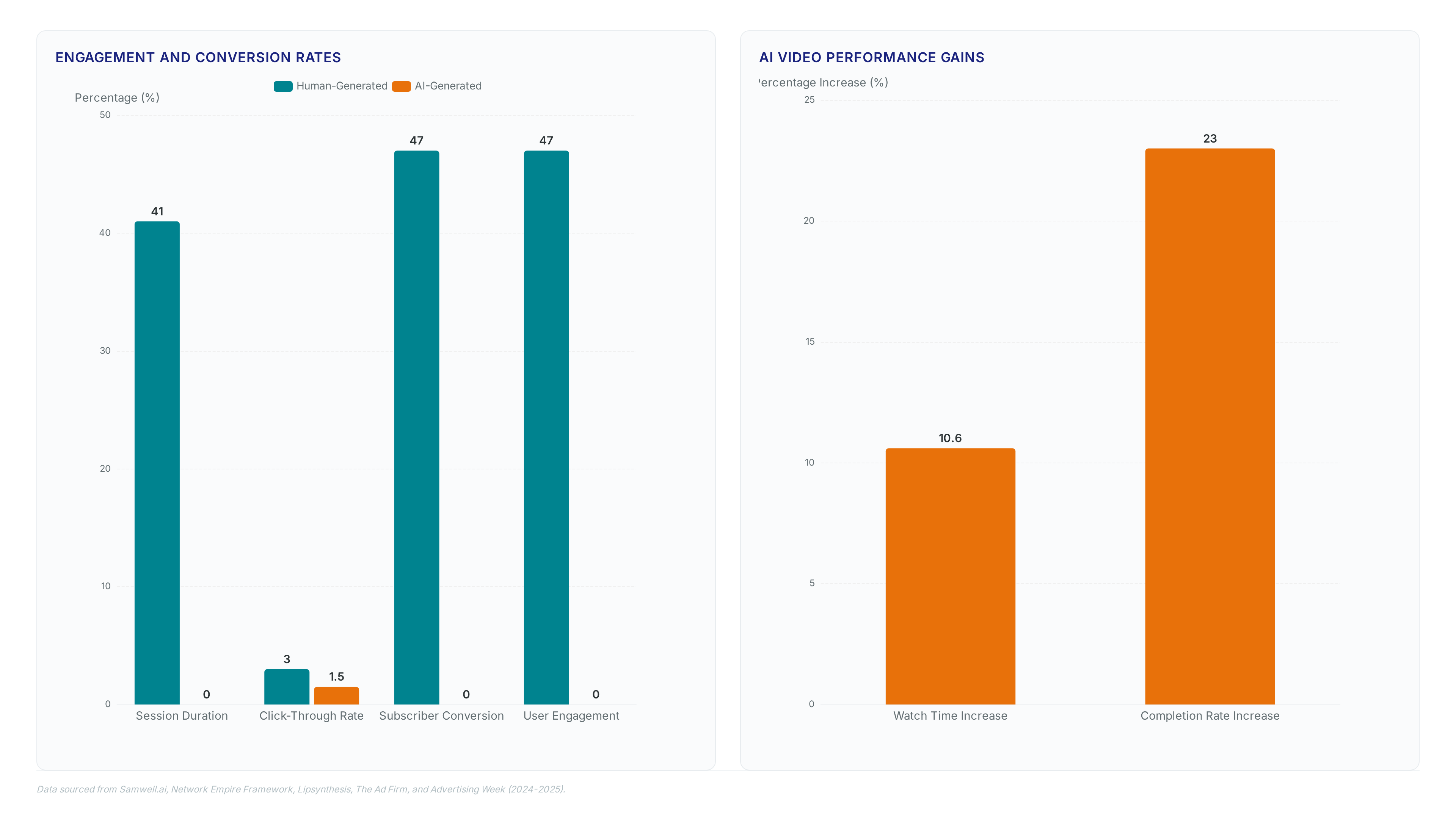 Content intelligence: measuring the 5.44x traffic gap