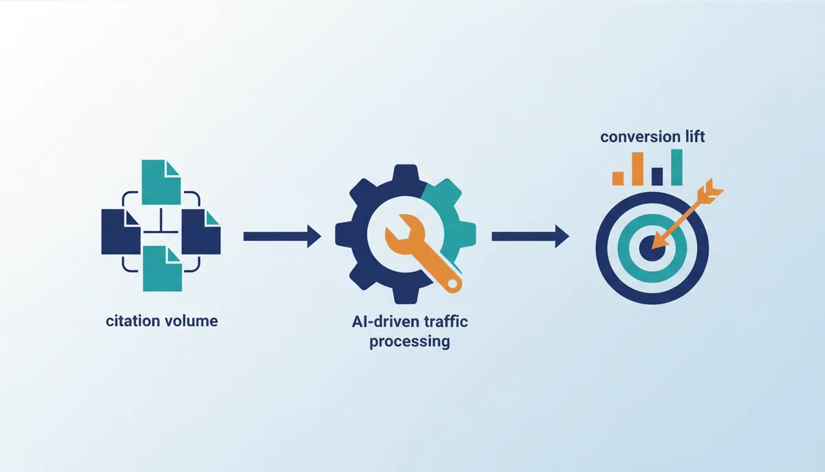 Conceptual illustration for Calculating ROI and Optimizing Content for AI Overviews