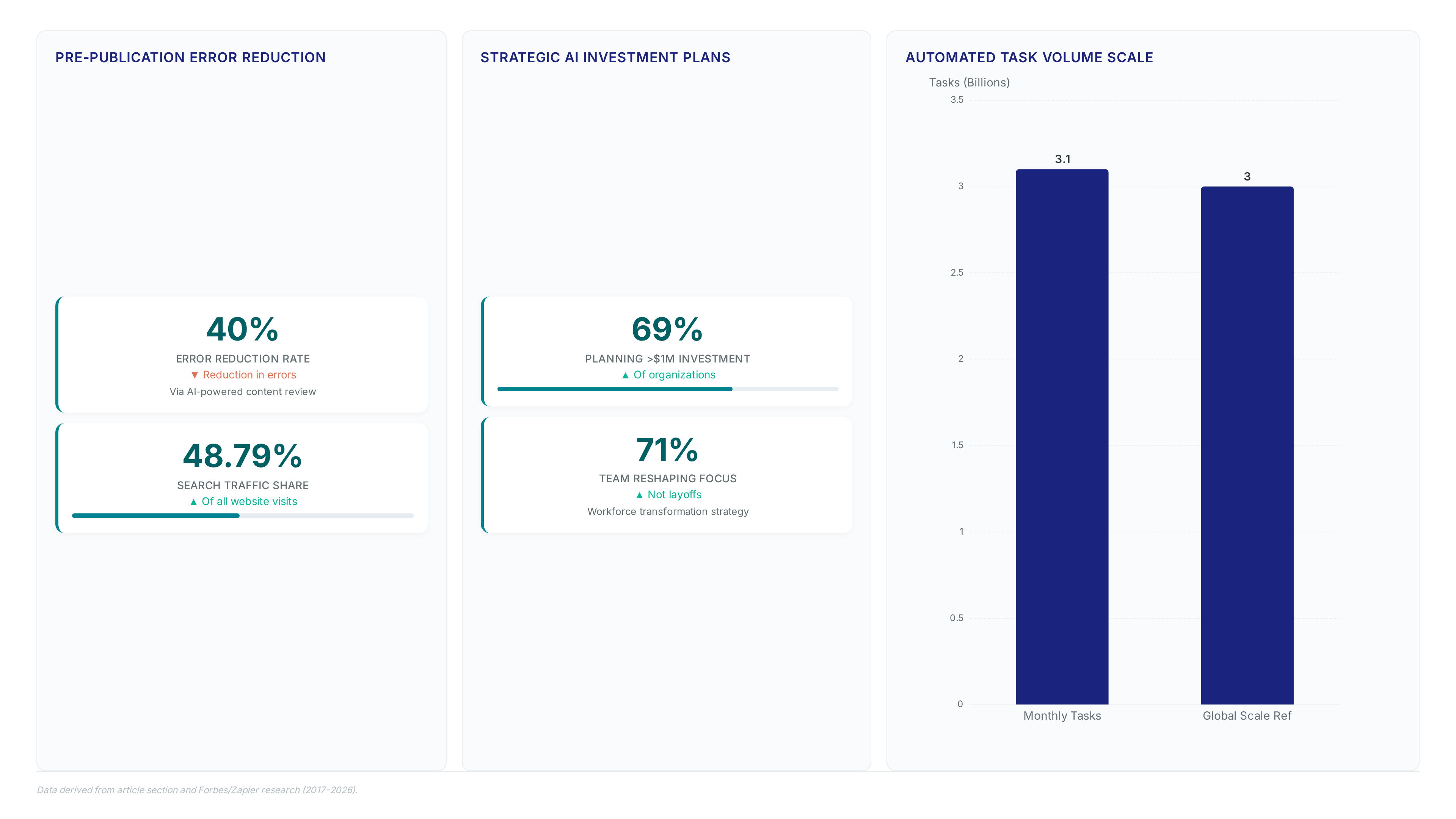 Conceptual illustration for Automated Content Review Processes for SEO and Brand Consistency