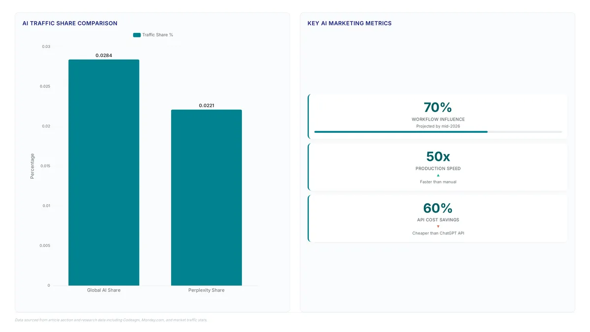AI-powered marketing workflows: where humans stay in control