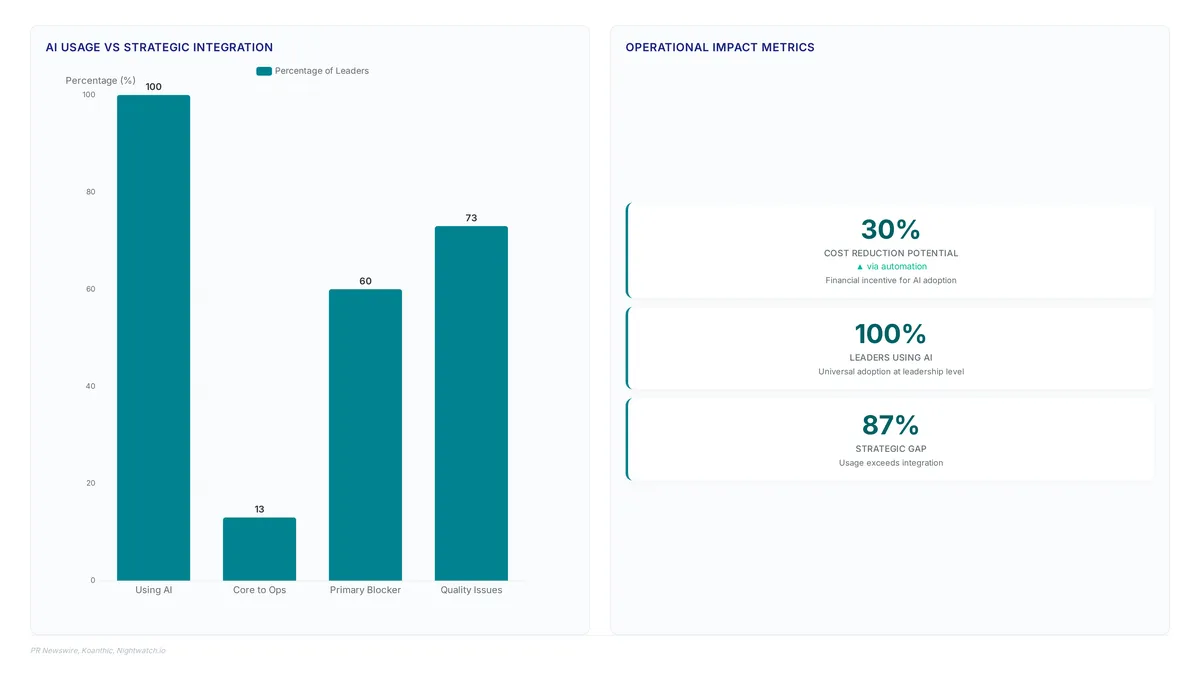AI content quality: Tiered workflows for GEO readiness