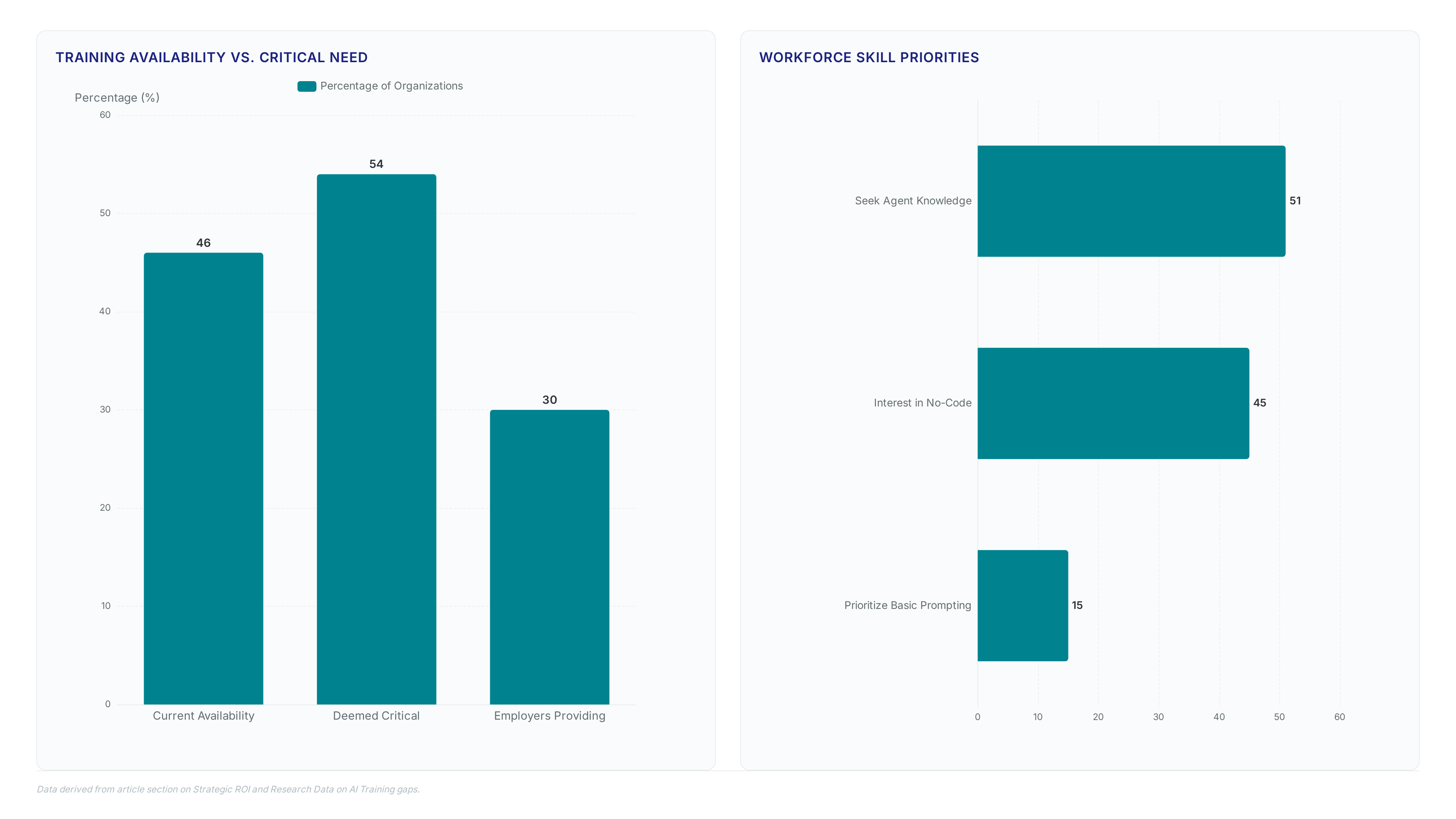 Conceptual illustration for Strategic ROI from Advanced AI Training and Agent-Driven Workflows