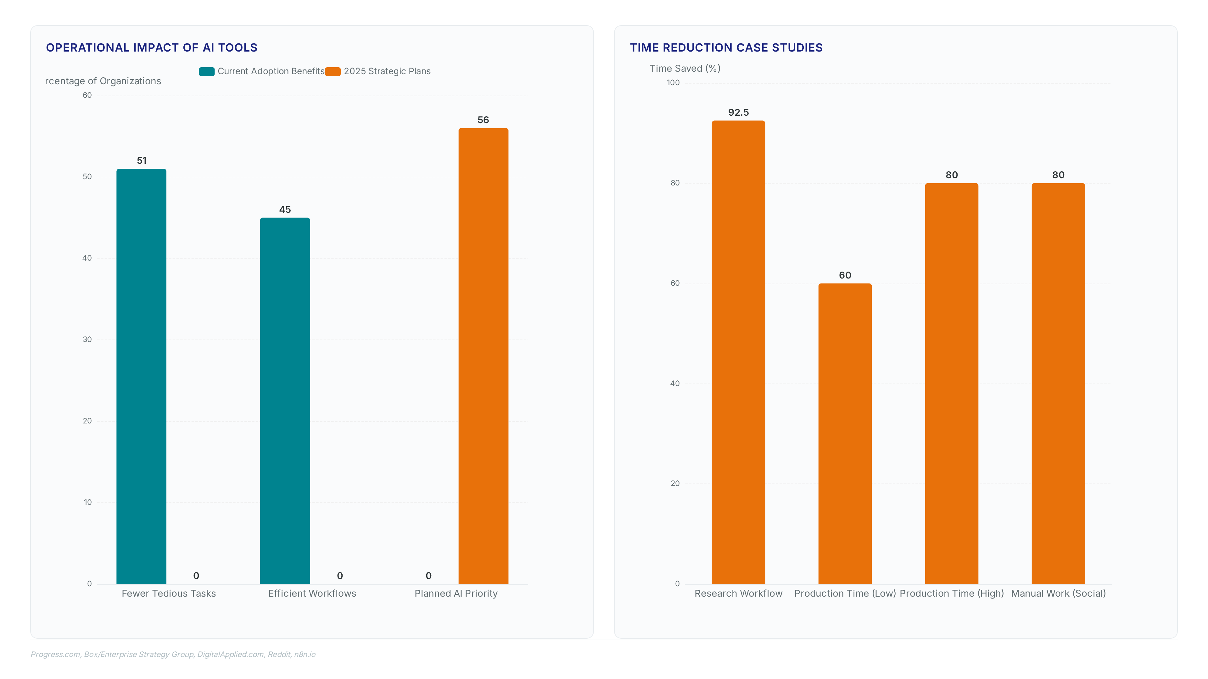 Content automation tools that fix broken workflows