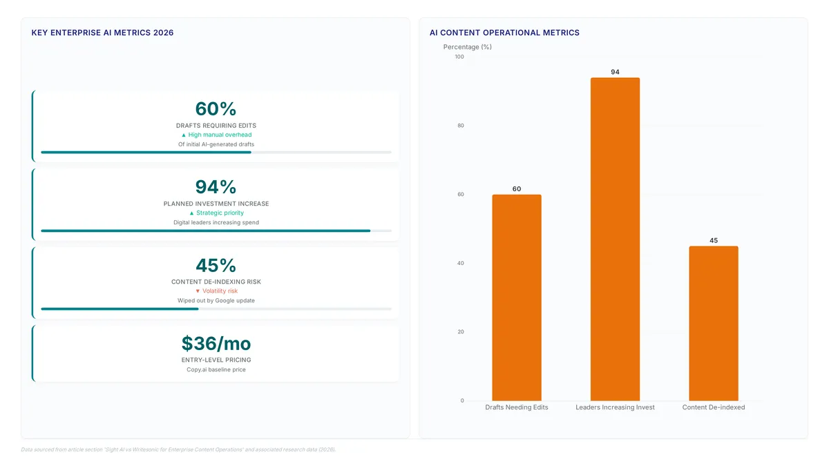 Generative engine optimization for technical SaaS teams