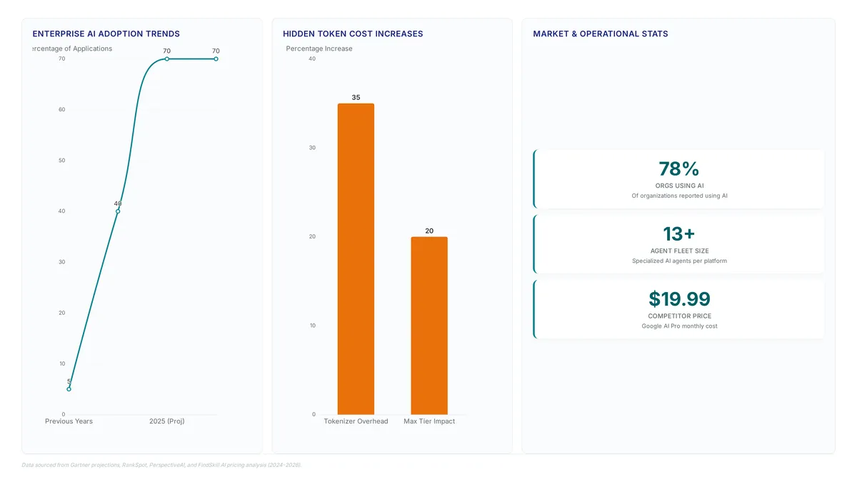 Automated content workflow: 13 agents explained