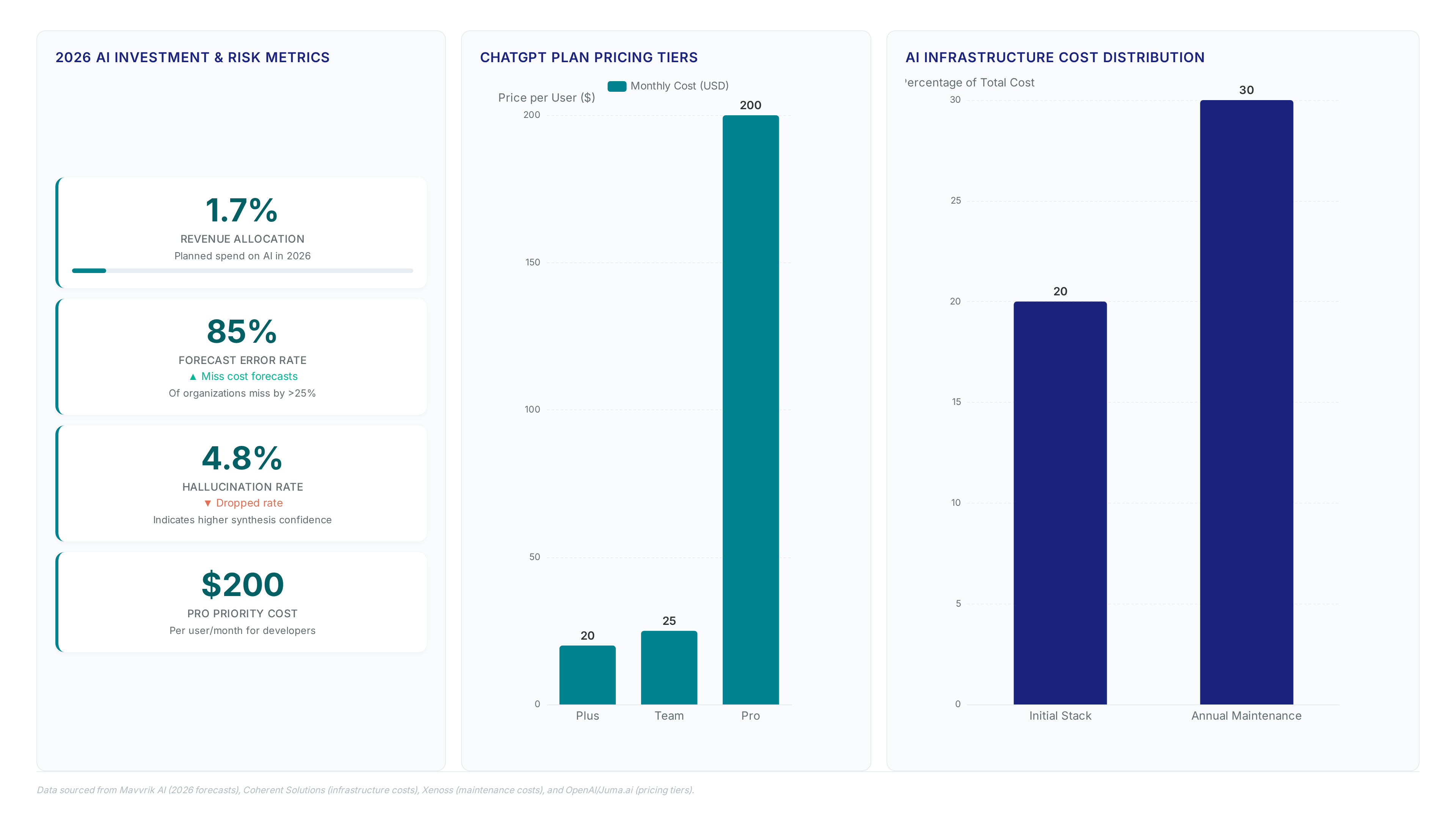 Conceptual illustration for Evaluating the ROI and Risks of Modern AI Tracking Investments