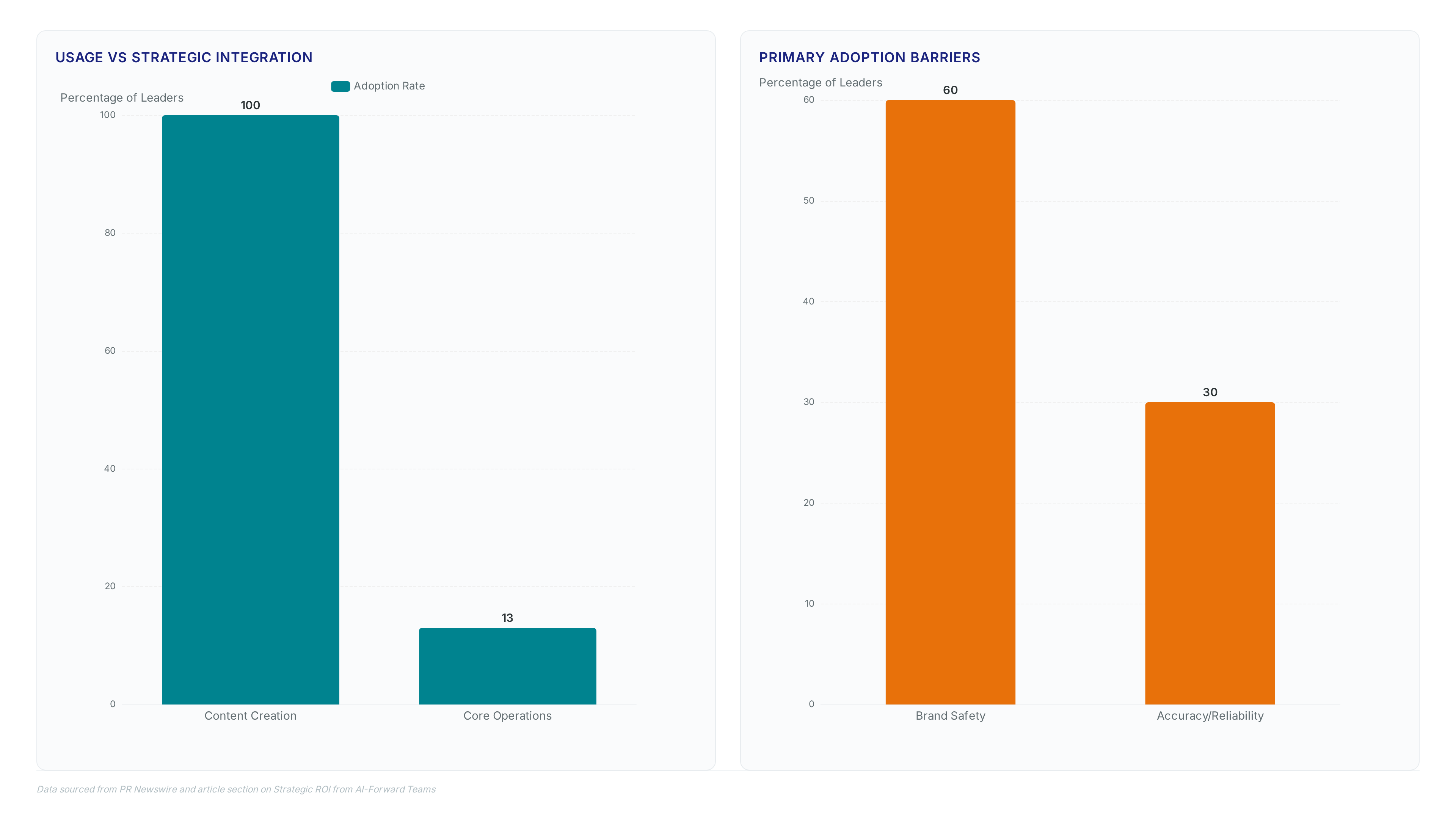 Conceptual illustration for Strategic ROI from AI-Forward Teams Using Agents