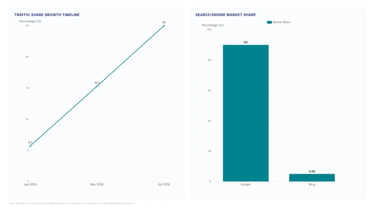 Conceptual illustration for Measurable ROI from Aligning SEO Strategies with GEO Best Practices