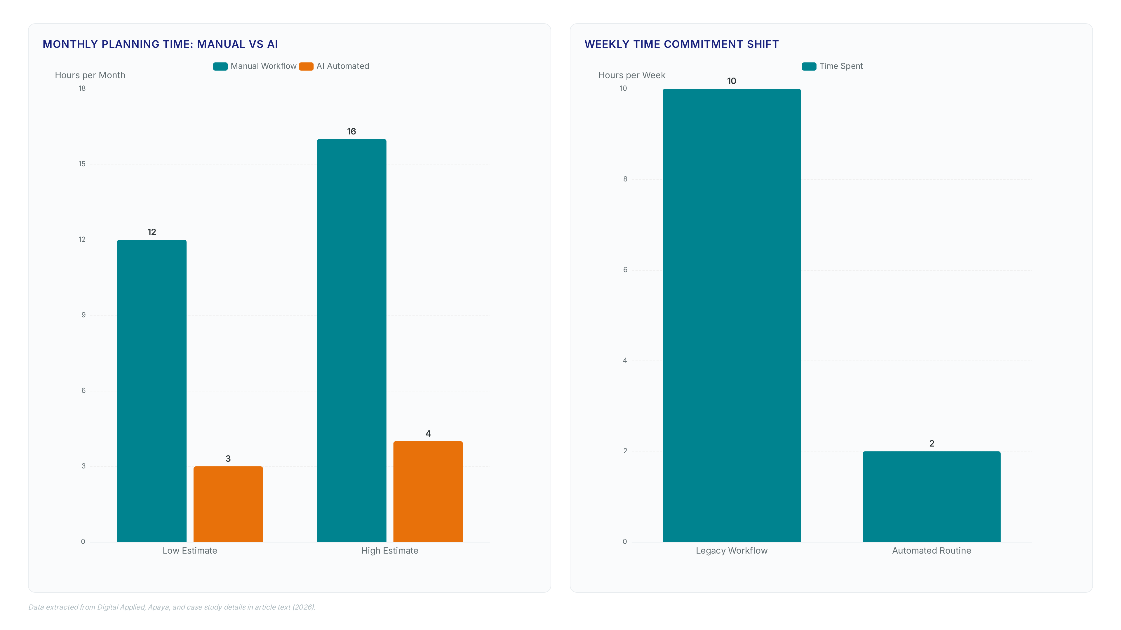 Conceptual illustration for Measurable ROI from Automated Content Calendars in Solo Operations
