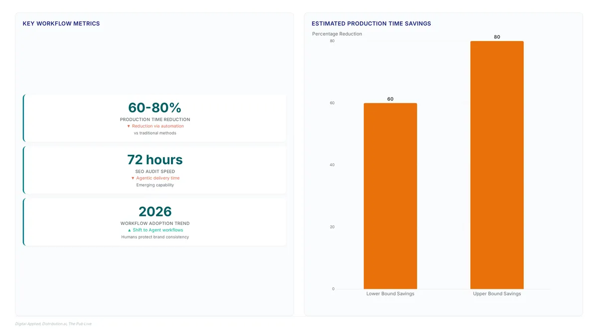 Agency workflow software beats raw team size